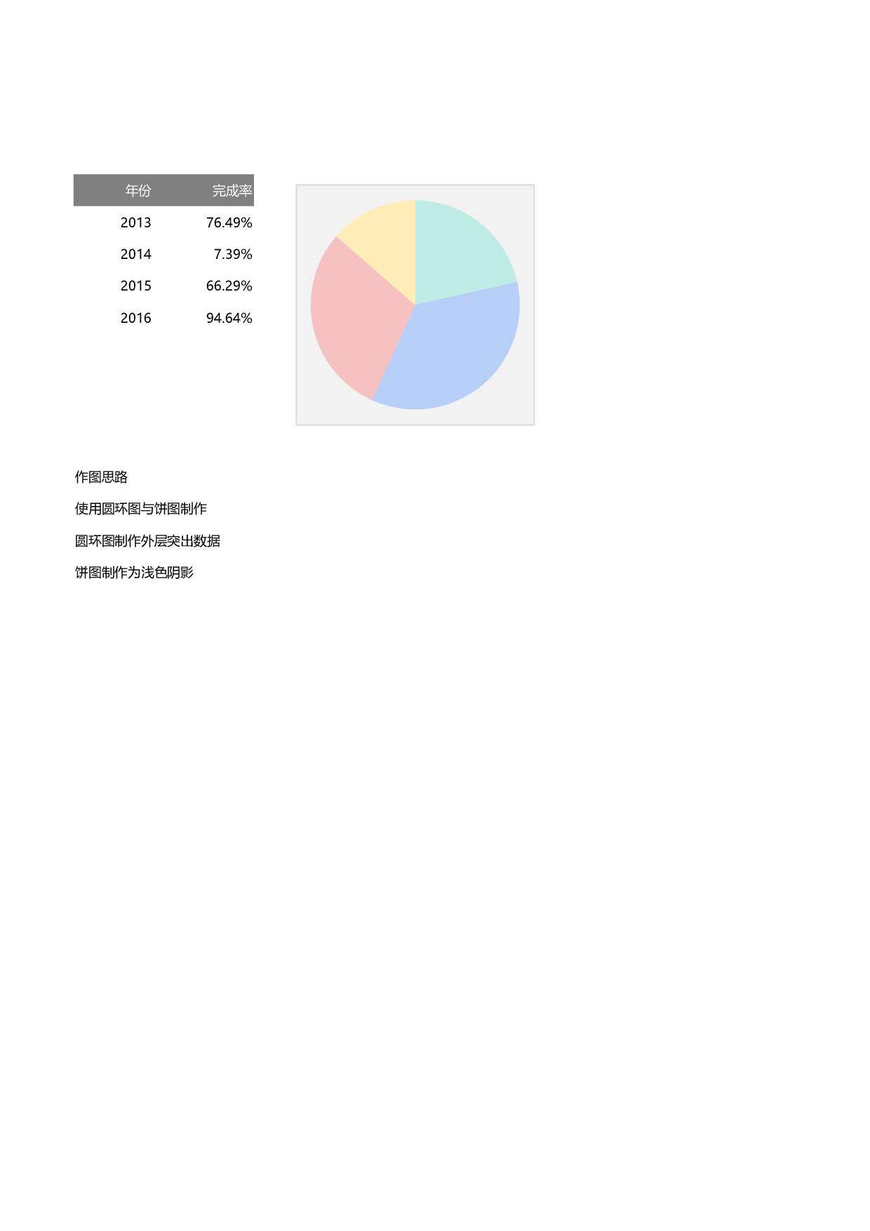 可视化表格编号 (84)206206.xlsx 第1页