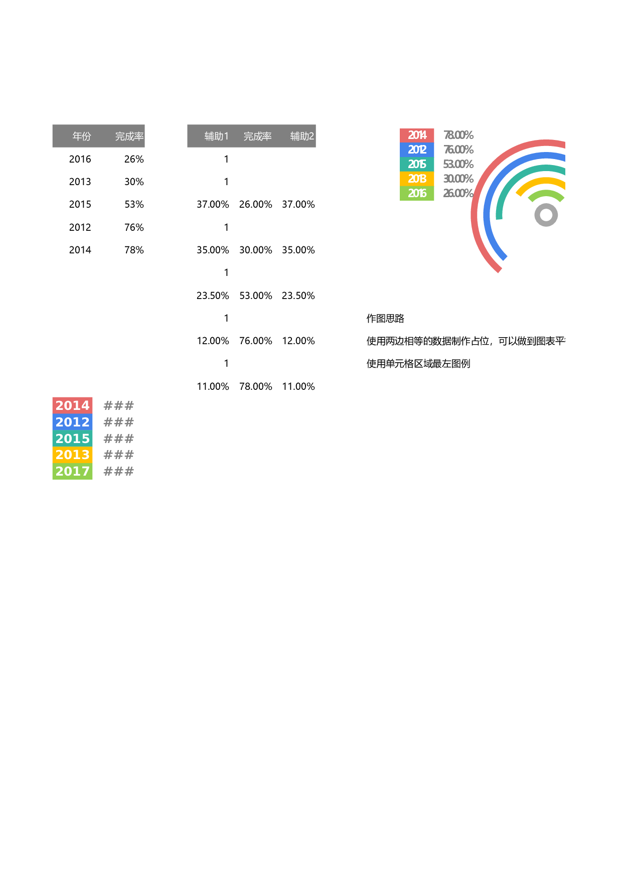可视化表格编号 (85)205205.xlsx 第1页