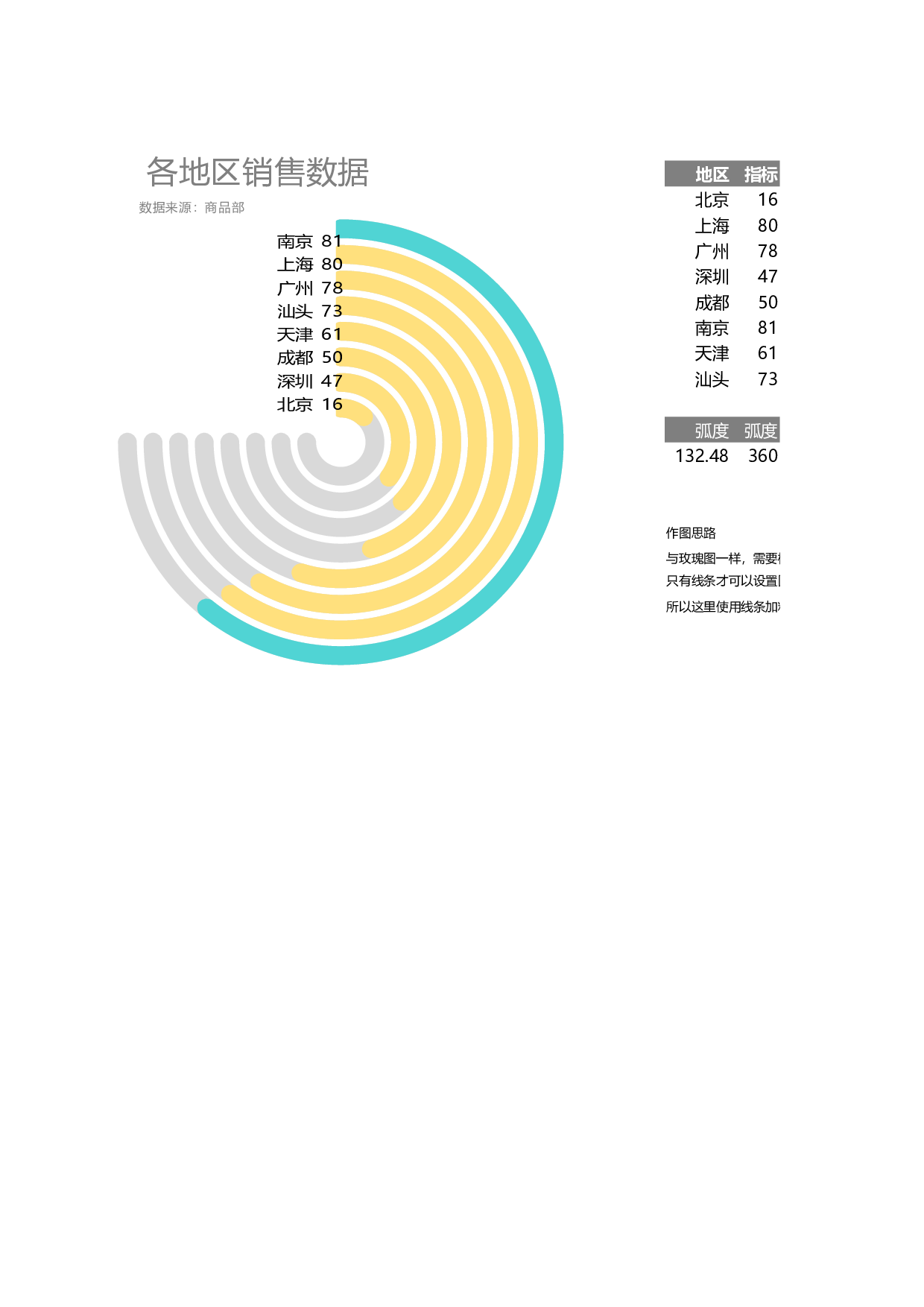 可视化表格编号 (87)203203.xlsx 第1页