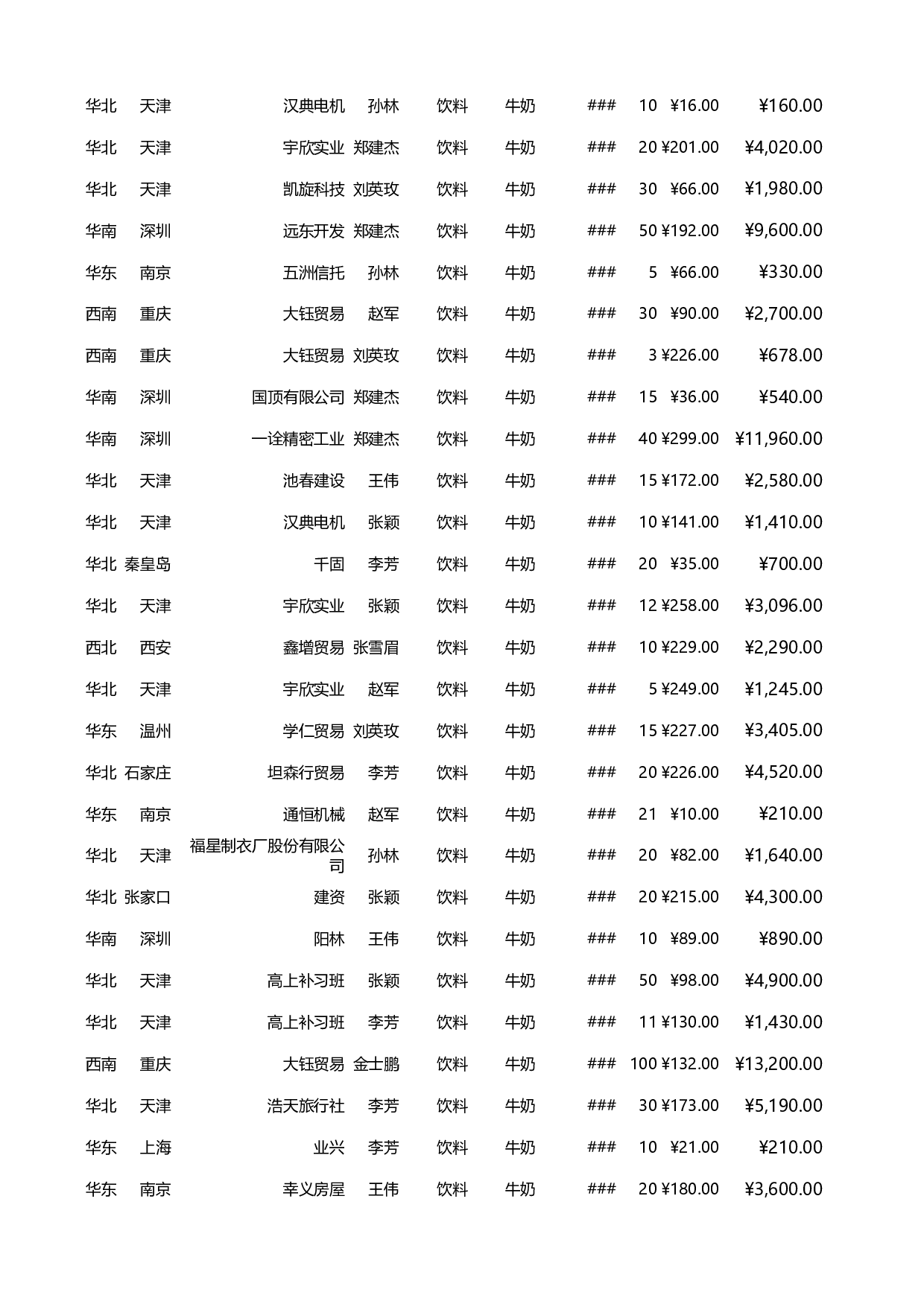 可视化表格编号 (89)201201.xlsx 第3页
