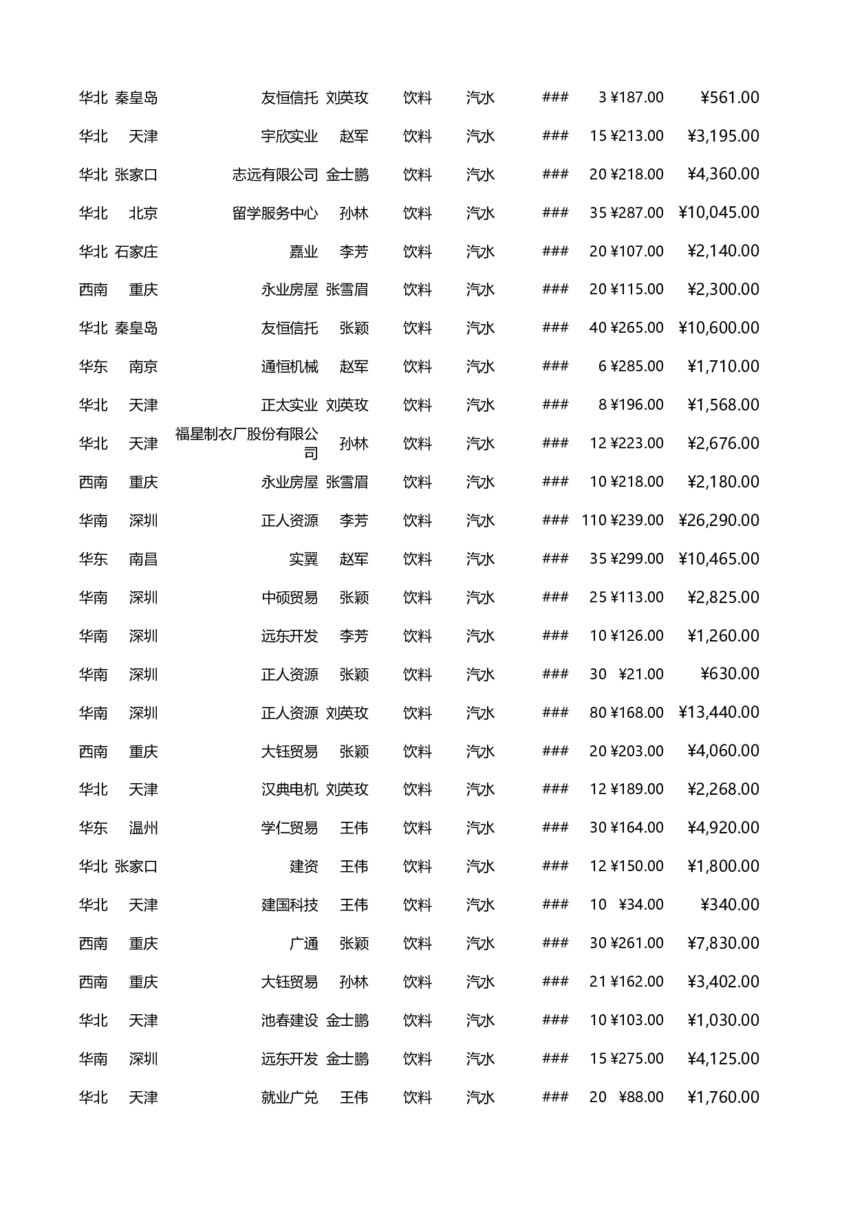 可视化表格编号 (89)201201.xlsx 第5页