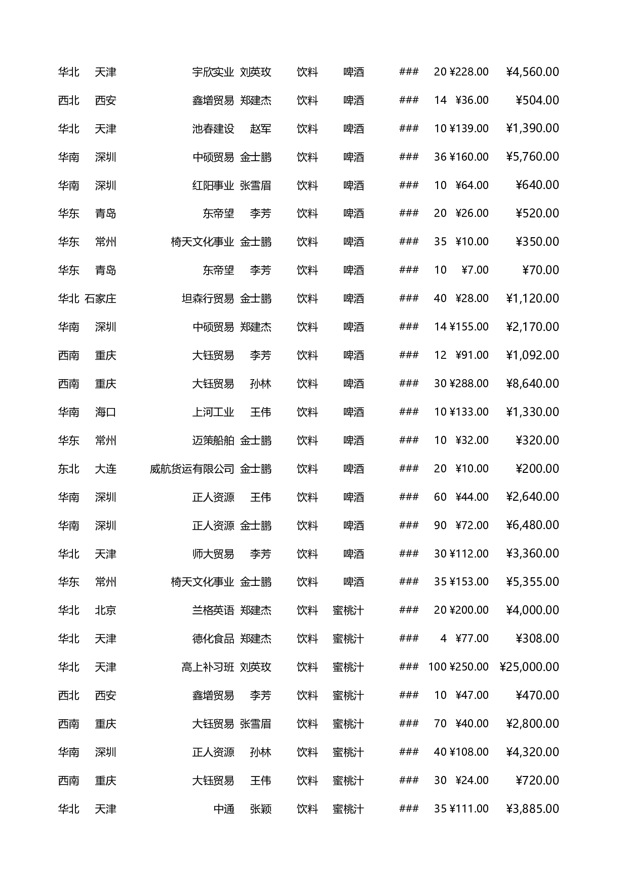 可视化表格编号 (89)201201.xlsx 第6页