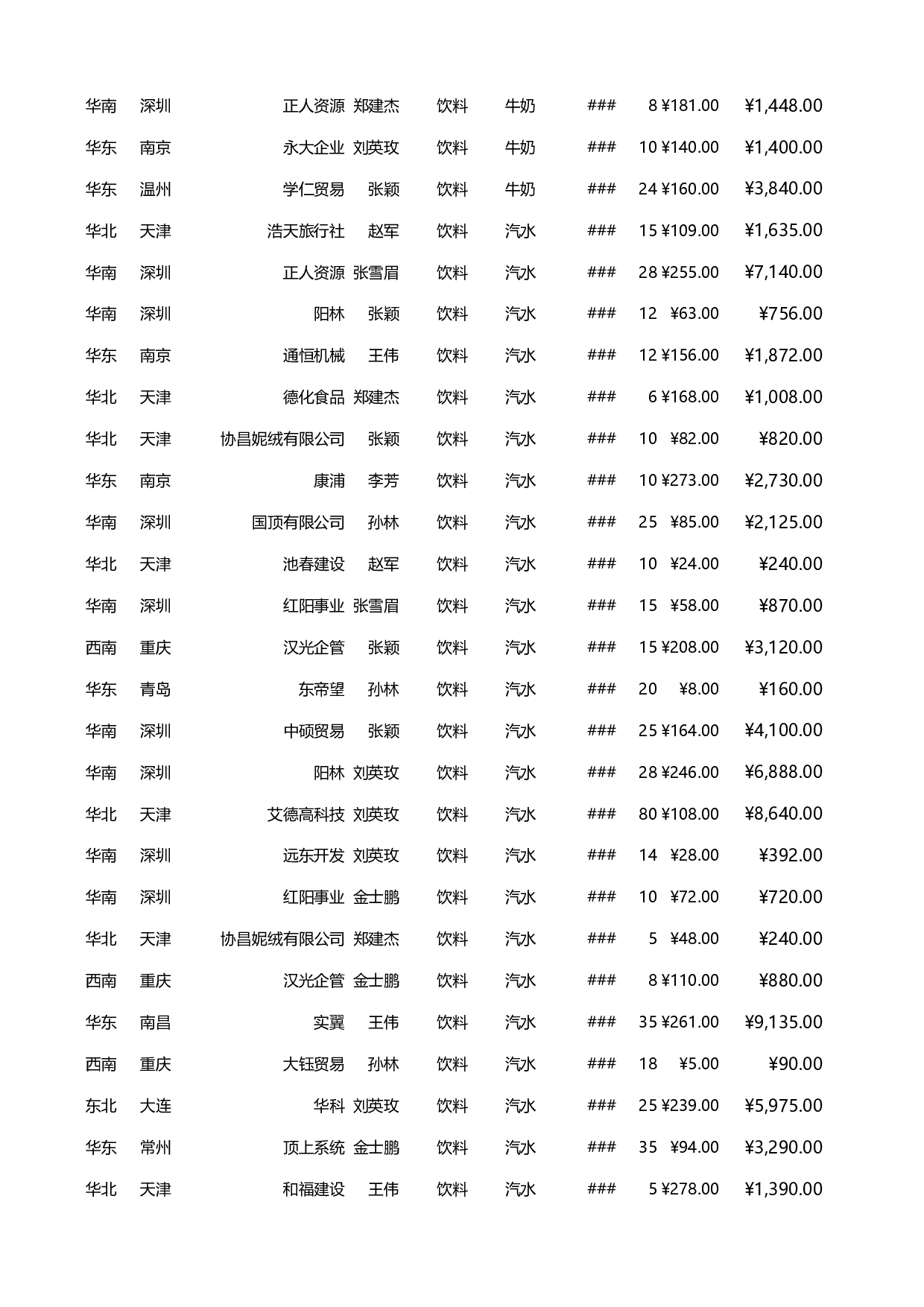 可视化表格编号 (89)201201.xlsx 第4页