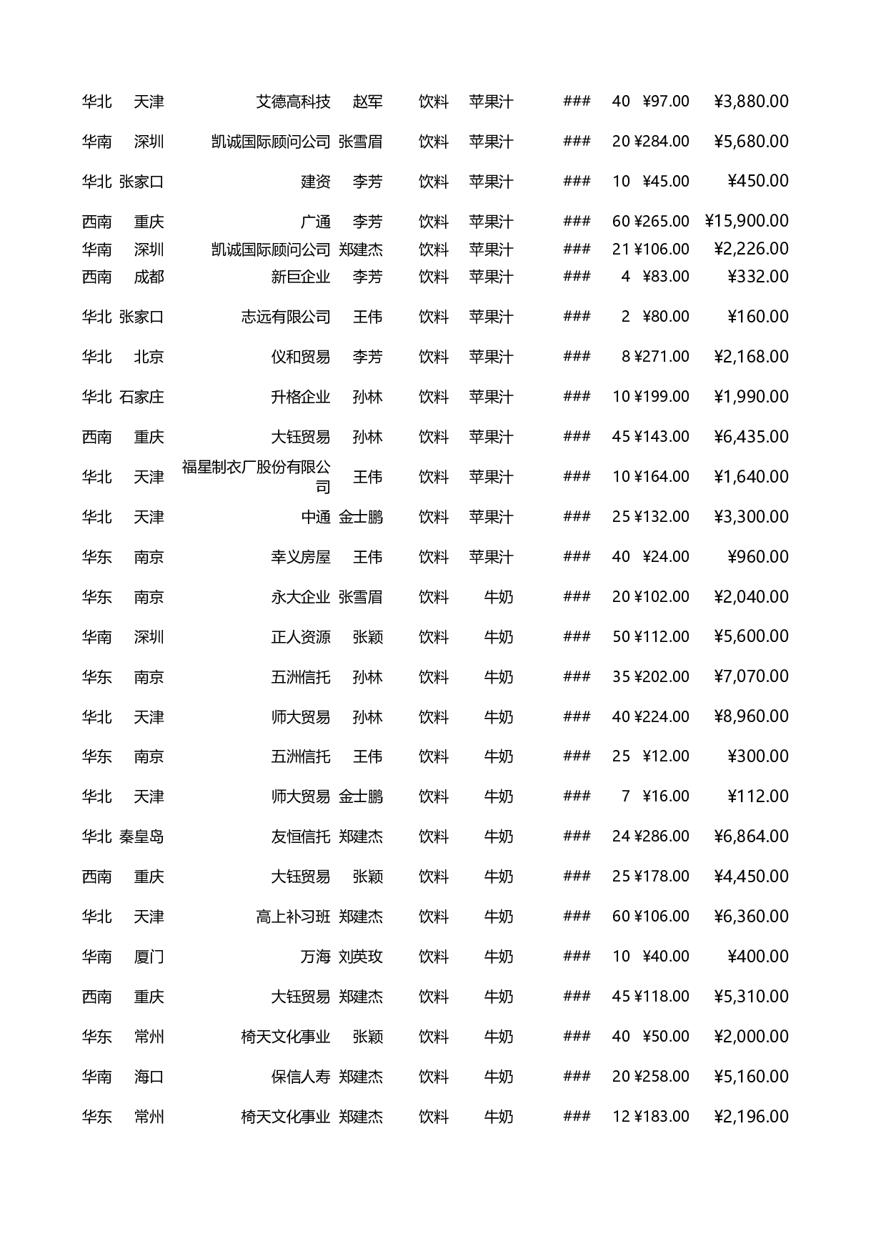 可视化表格编号 (89)201201.xlsx 第2页
