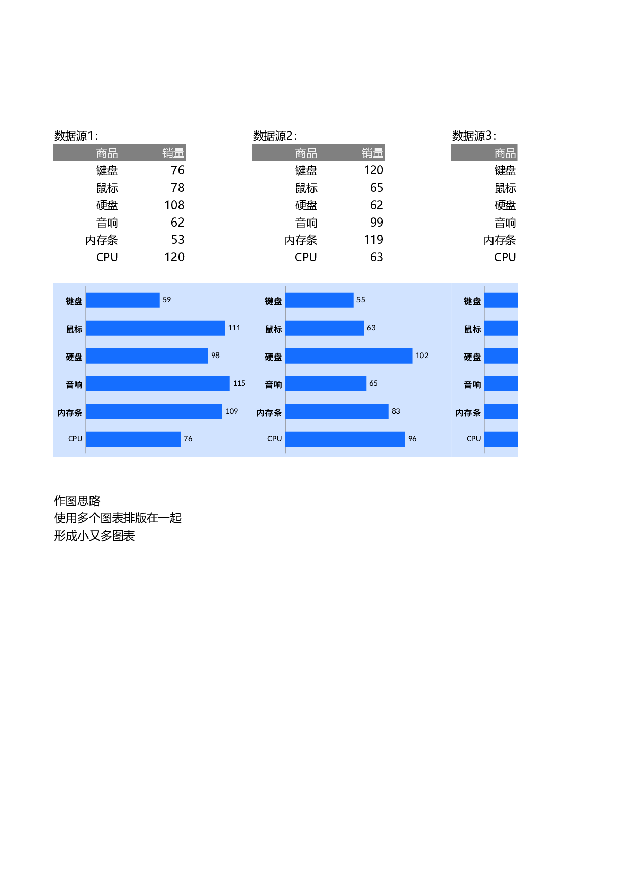 可视化表格编号 (90)200200.xlsx 第1页