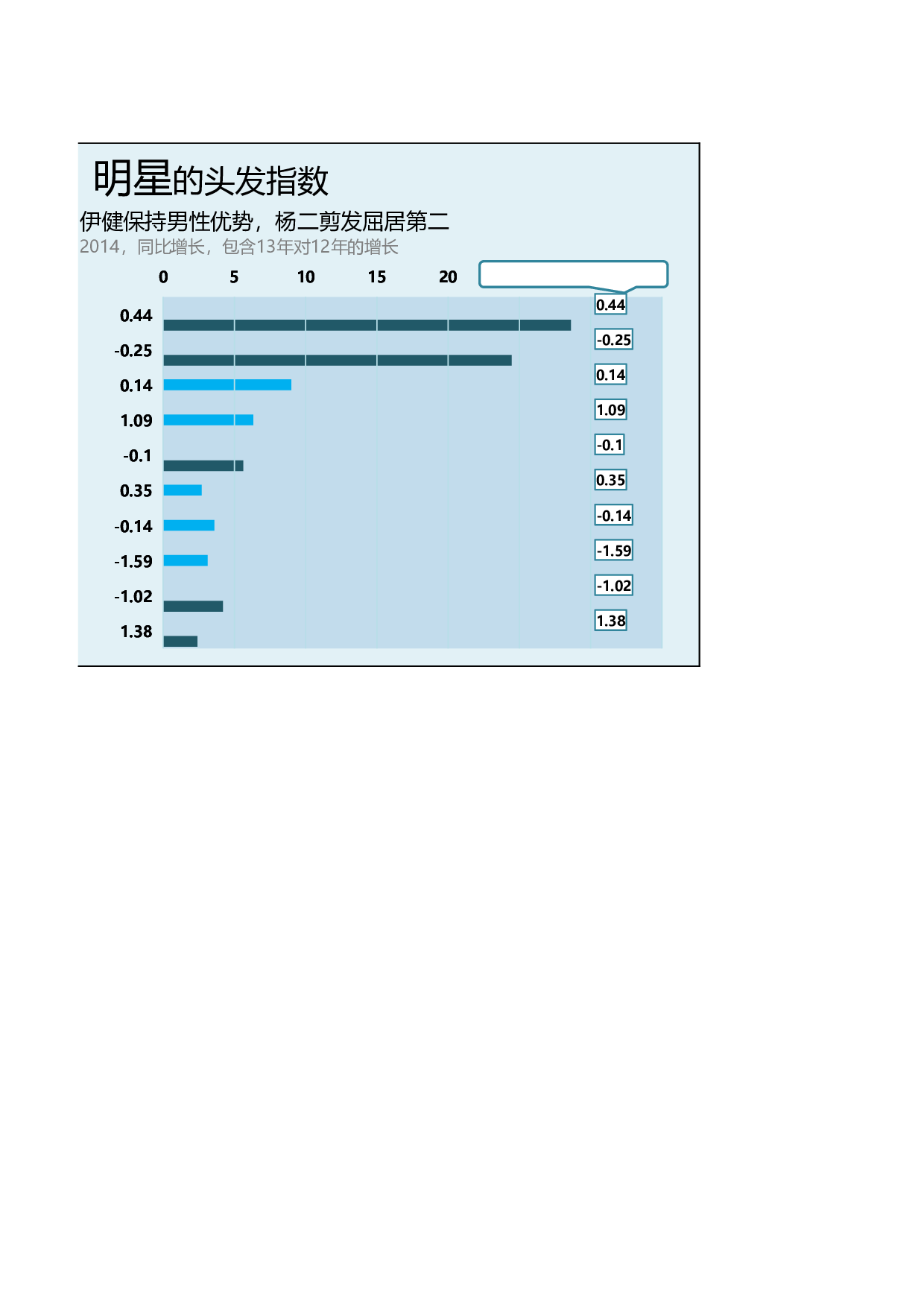 可视化表格编号 (91)199199.xlsx 第2页
