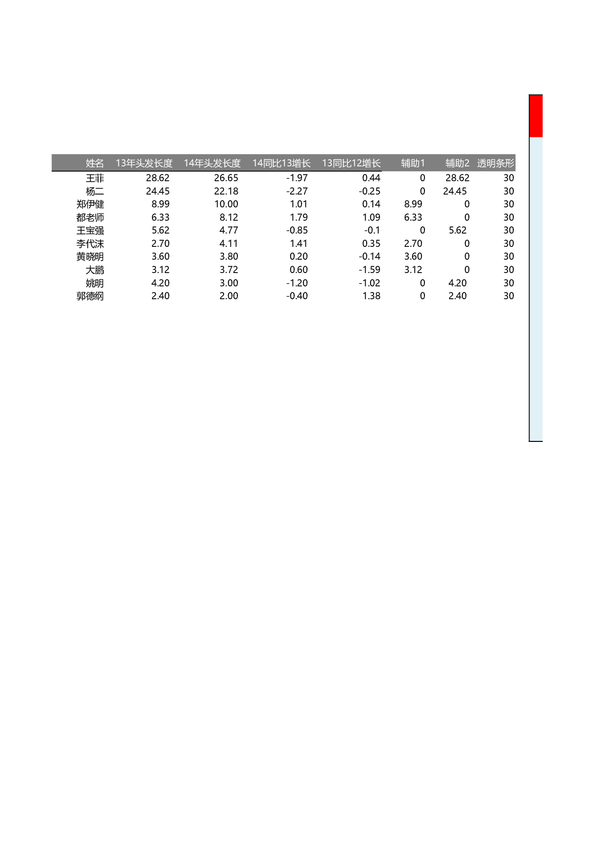 可视化表格编号 (91)199199.xlsx 第1页