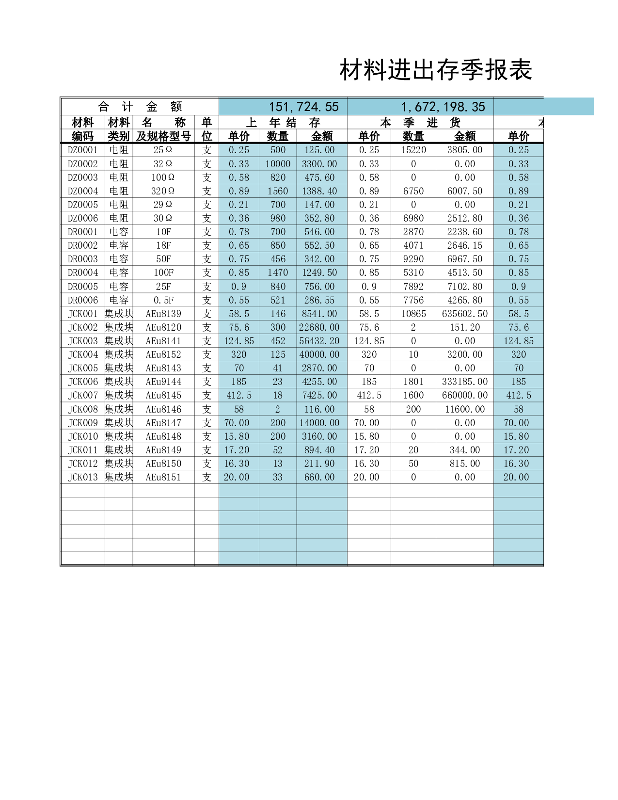 三个月无移动滞料明细表.xlsx 第2页