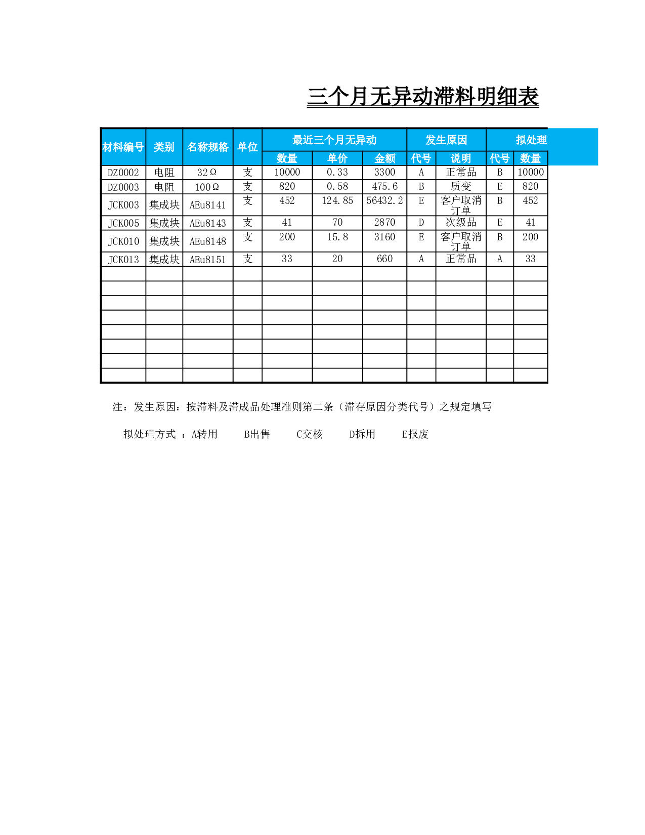 三个月无移动滞料明细表.xlsx 第4页