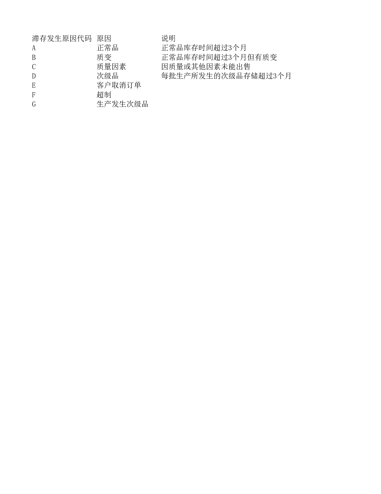 三个月无移动滞料明细表.xlsx 第1页