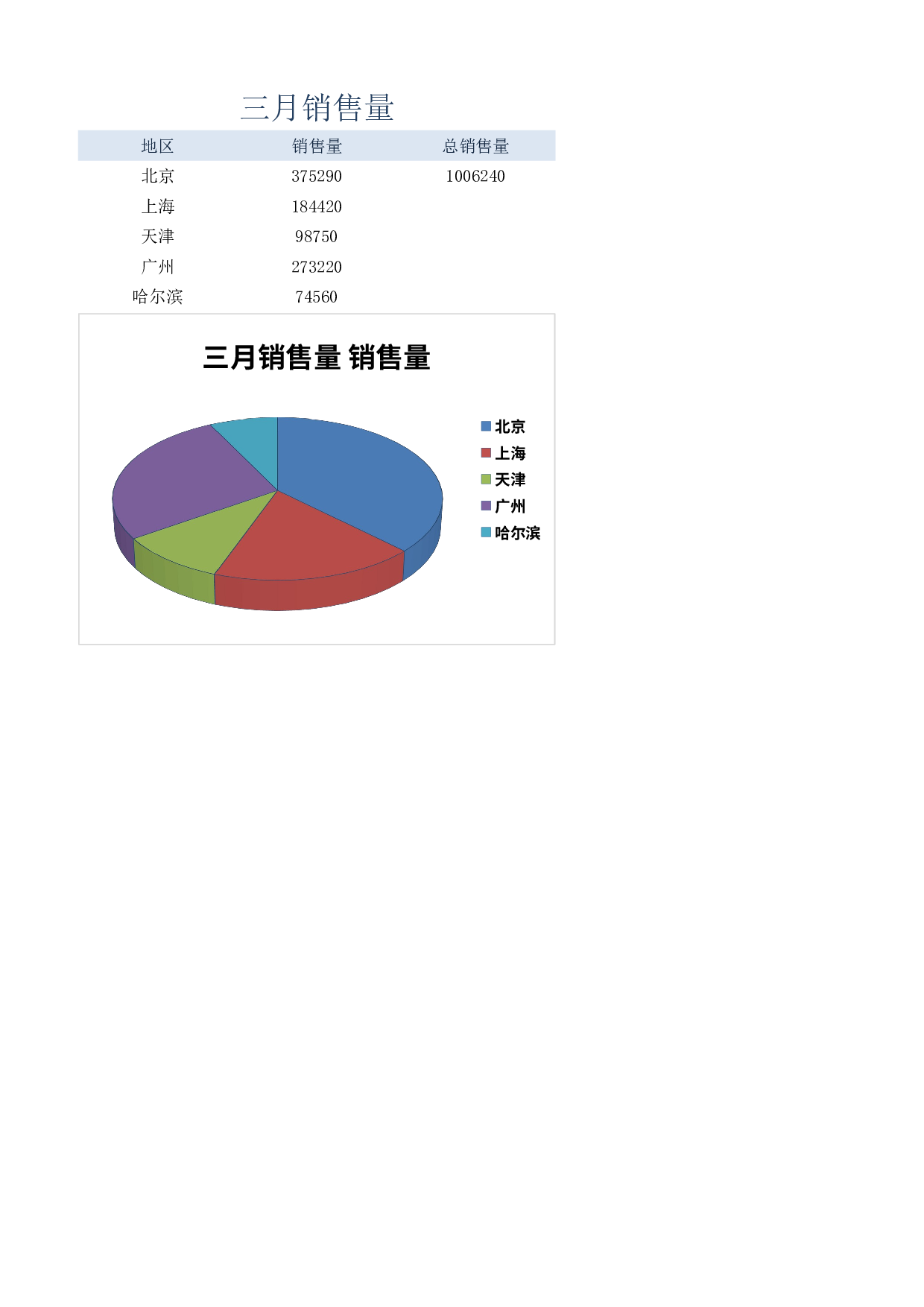 三月销售量.xlsx 第1页
