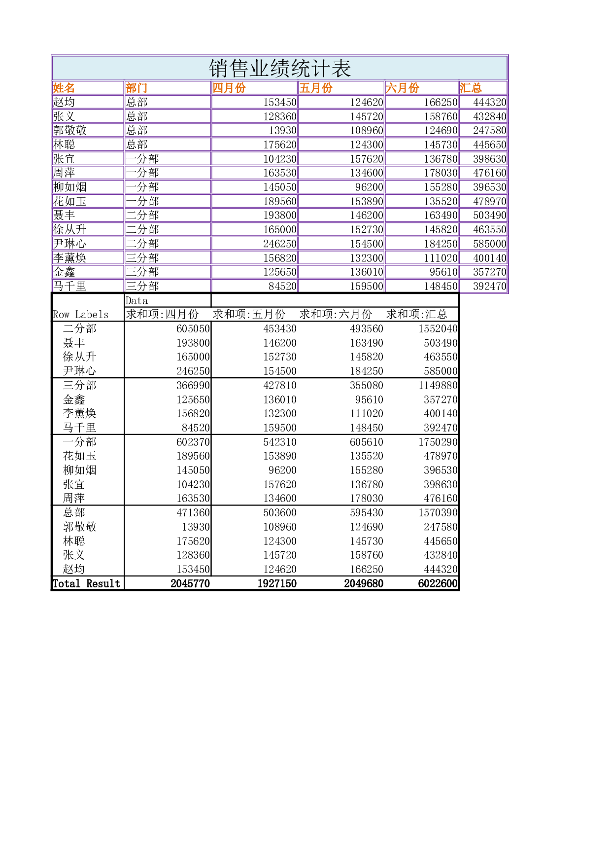 业绩统计表.xlsx 第1页