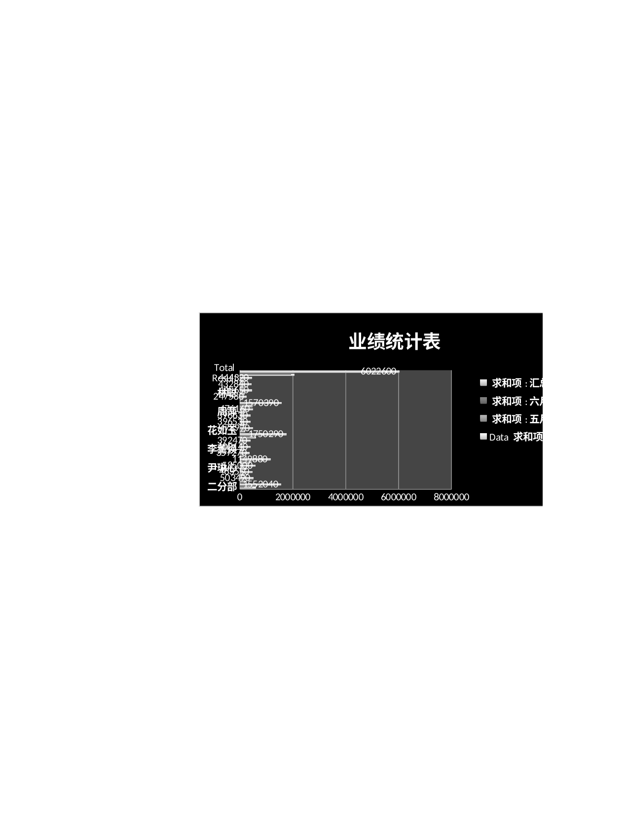 业绩统计表.xlsx 第2页