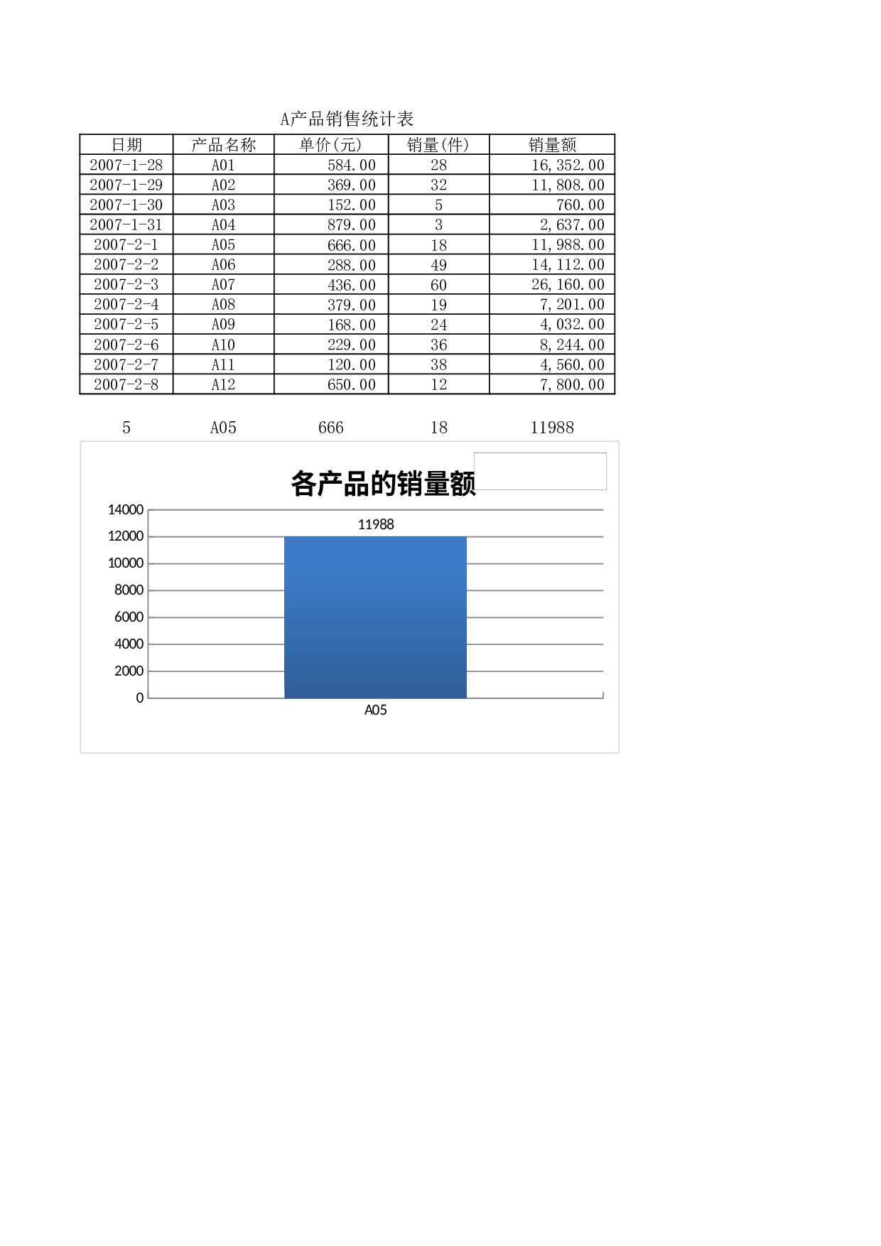 产品销售统计图表.xlsx 第1页