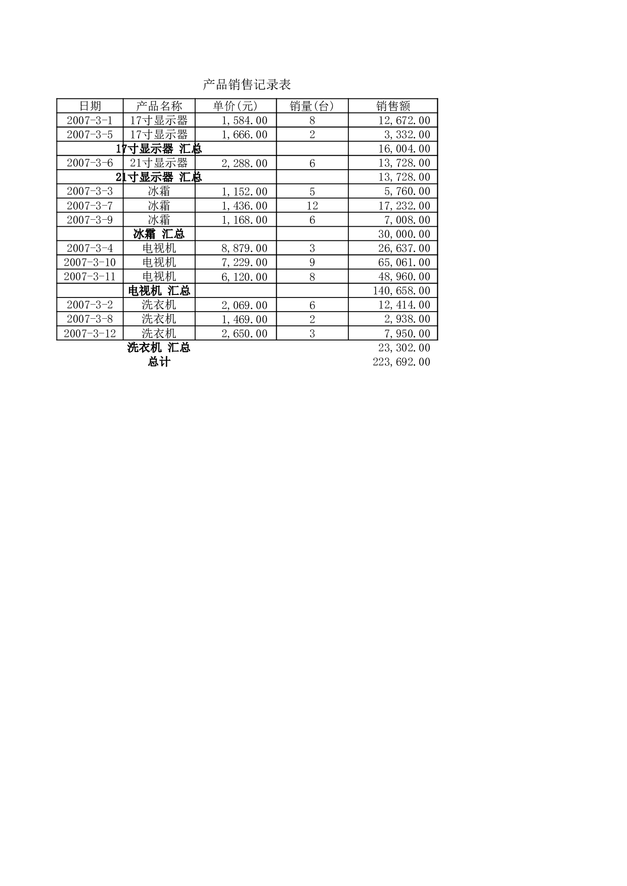 产品销售记录表.xlsx 第1页