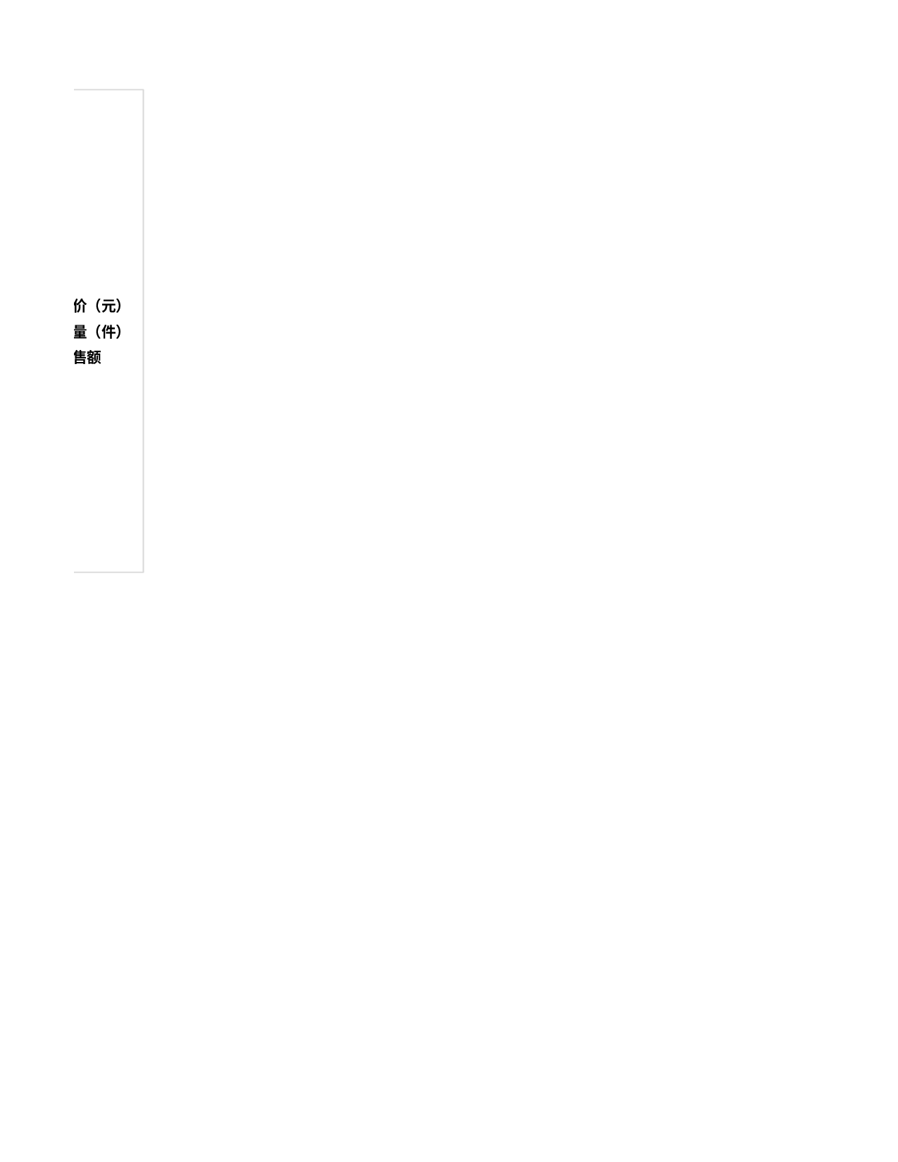 产品销量分析表.xlsx 第3页