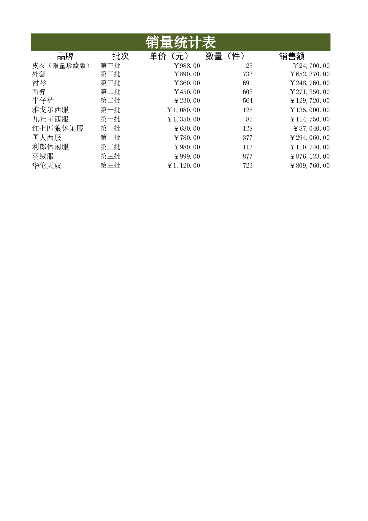 产品销量分析表.xlsx 第1页