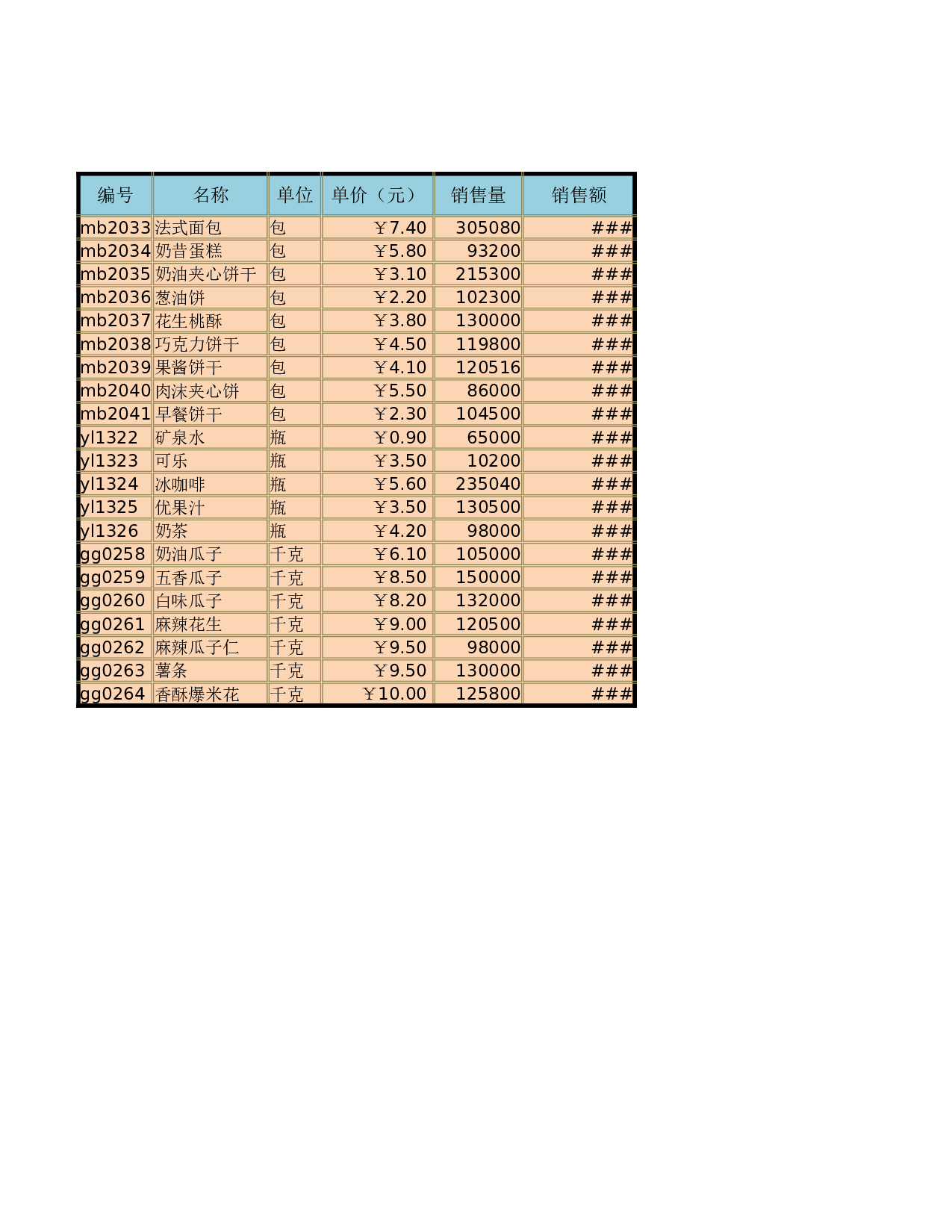 产品销量表.xlsx 第1页