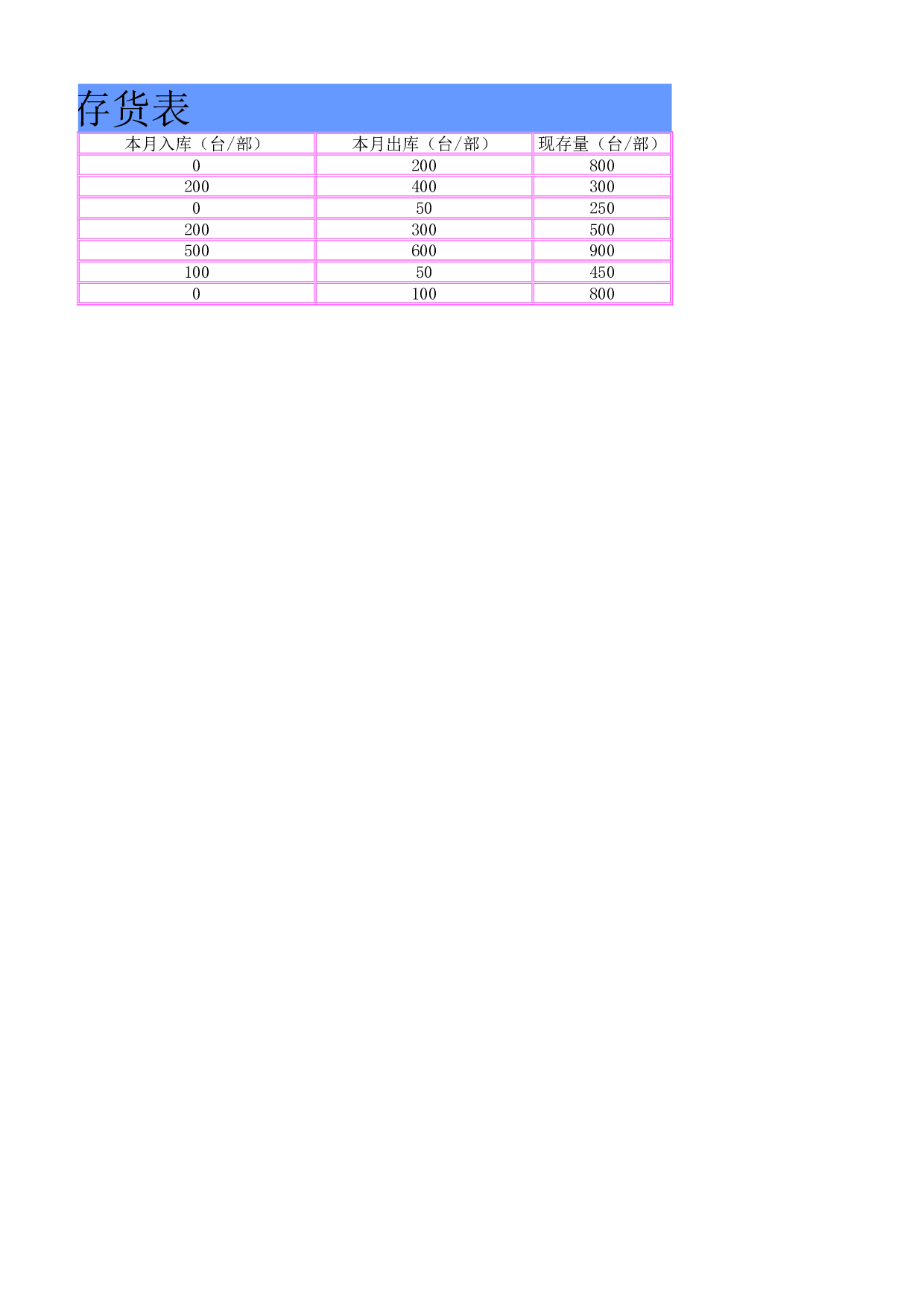 仓库存货表.xlsx 第4页