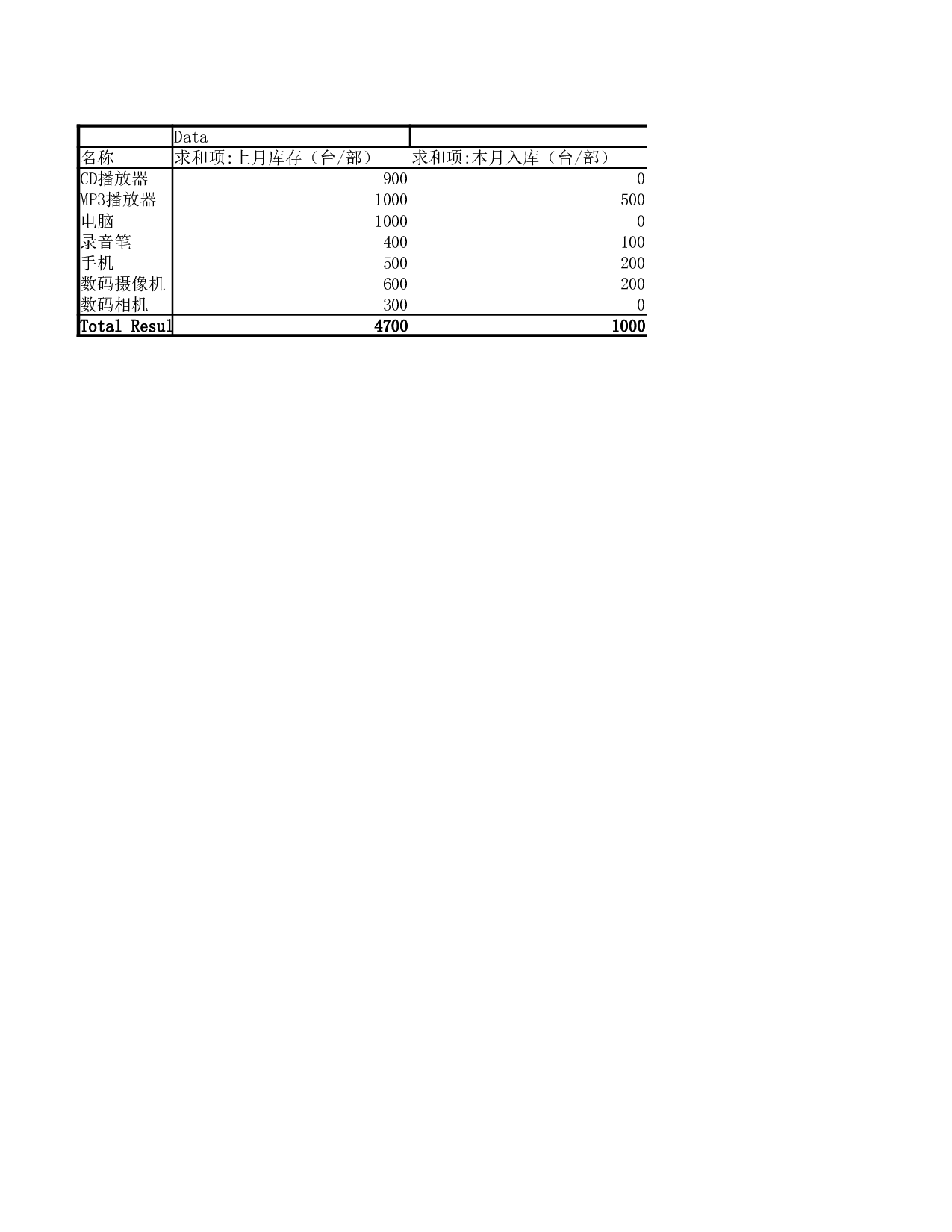 仓库存货表.xlsx 第1页