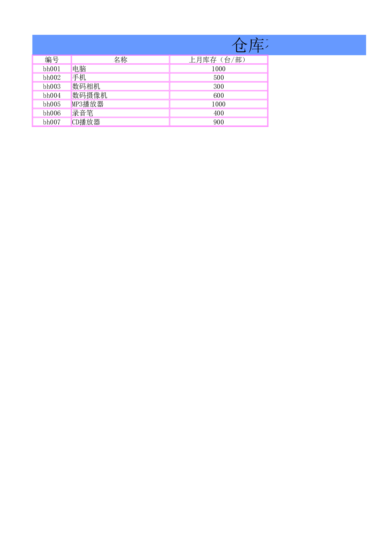 仓库存货表.xlsx 第3页