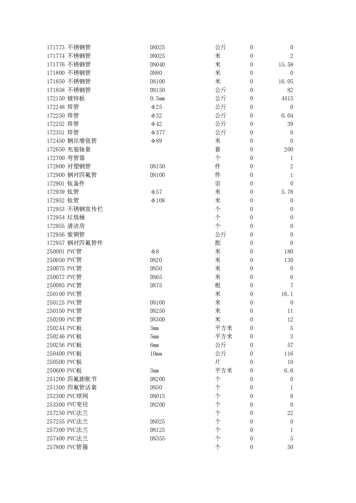 仓库管理系统表格Excel模板.xls 第3页