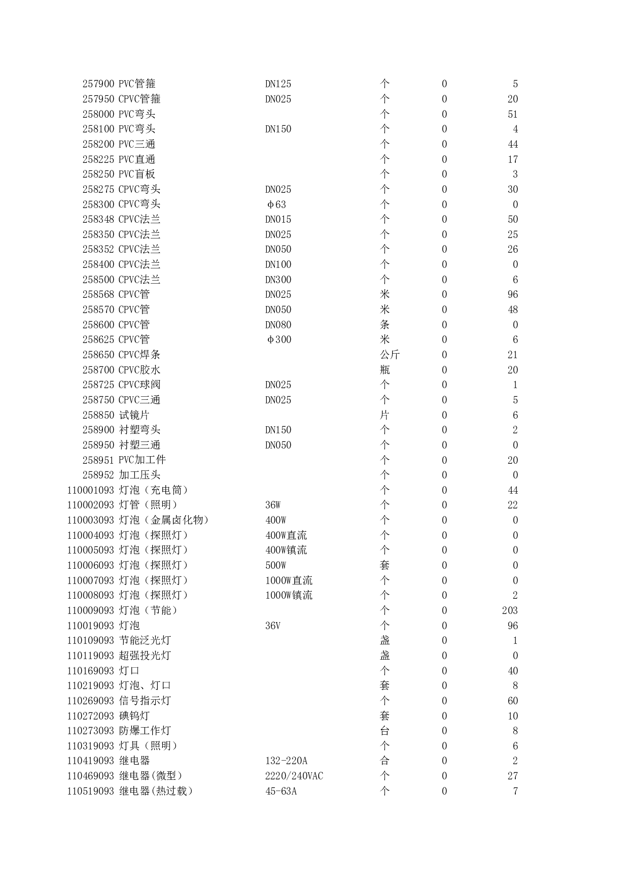 仓库管理系统表格Excel模板.xls 第4页