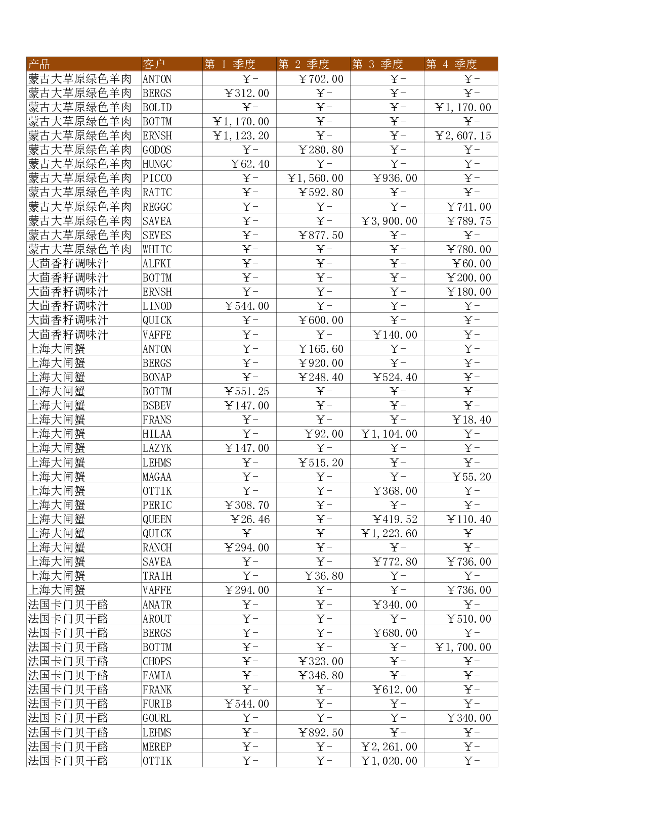 兴业销售报表.xlsx 第1页