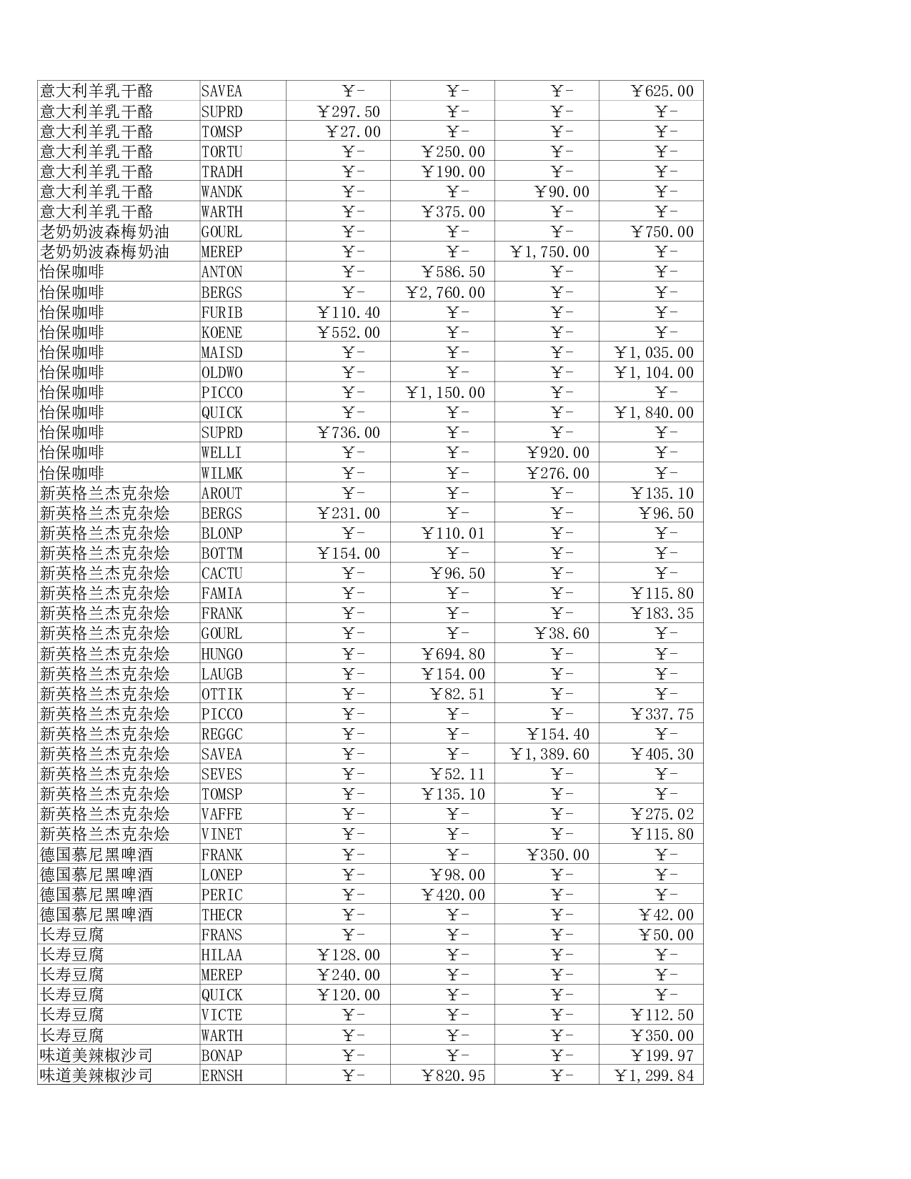 兴业销售报表.xlsx 第3页