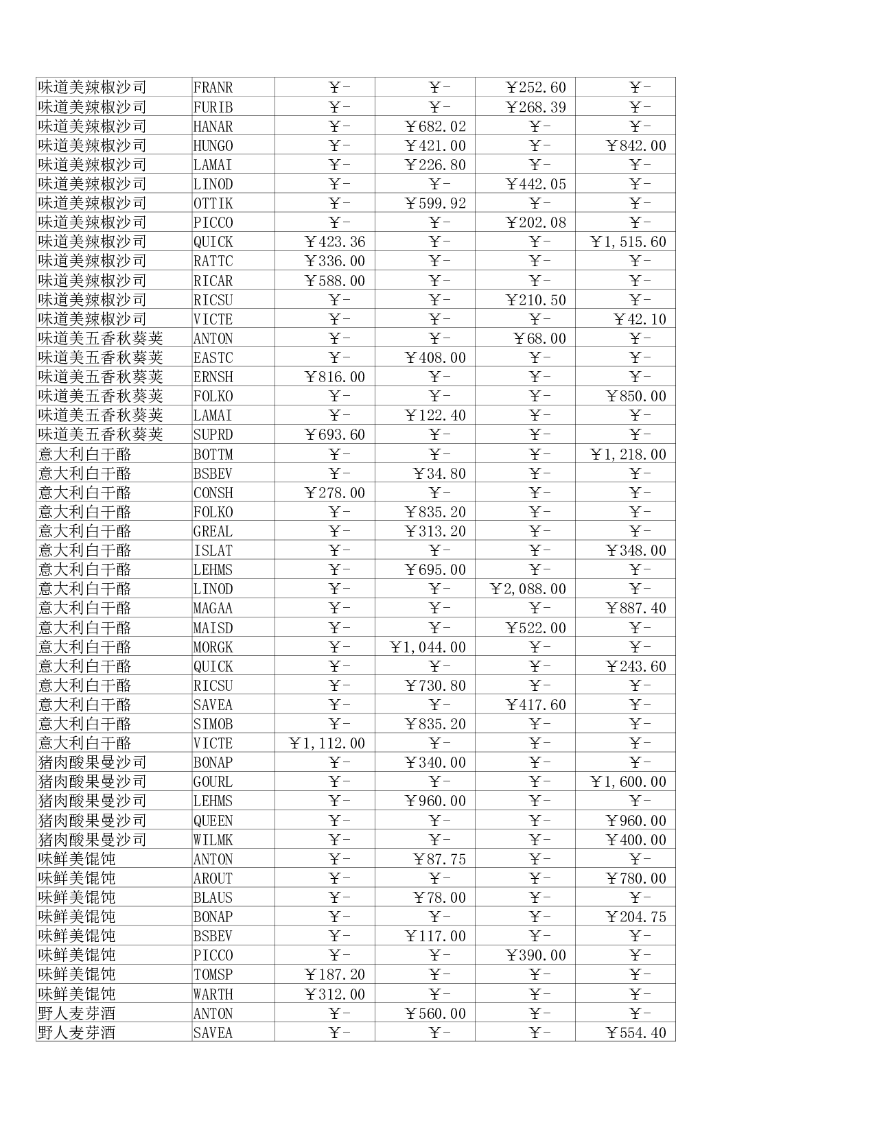 兴业销售报表.xlsx 第4页