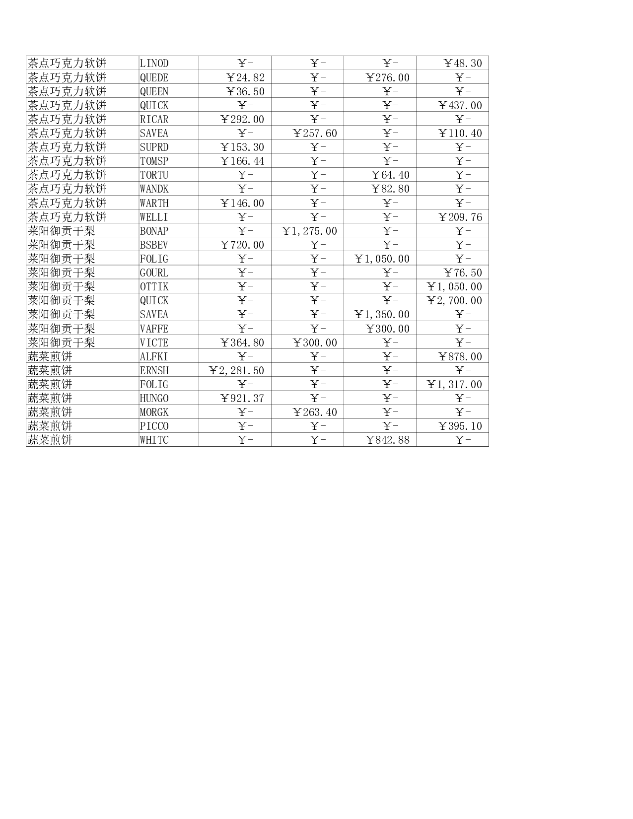 兴业销售报表.xlsx 第6页