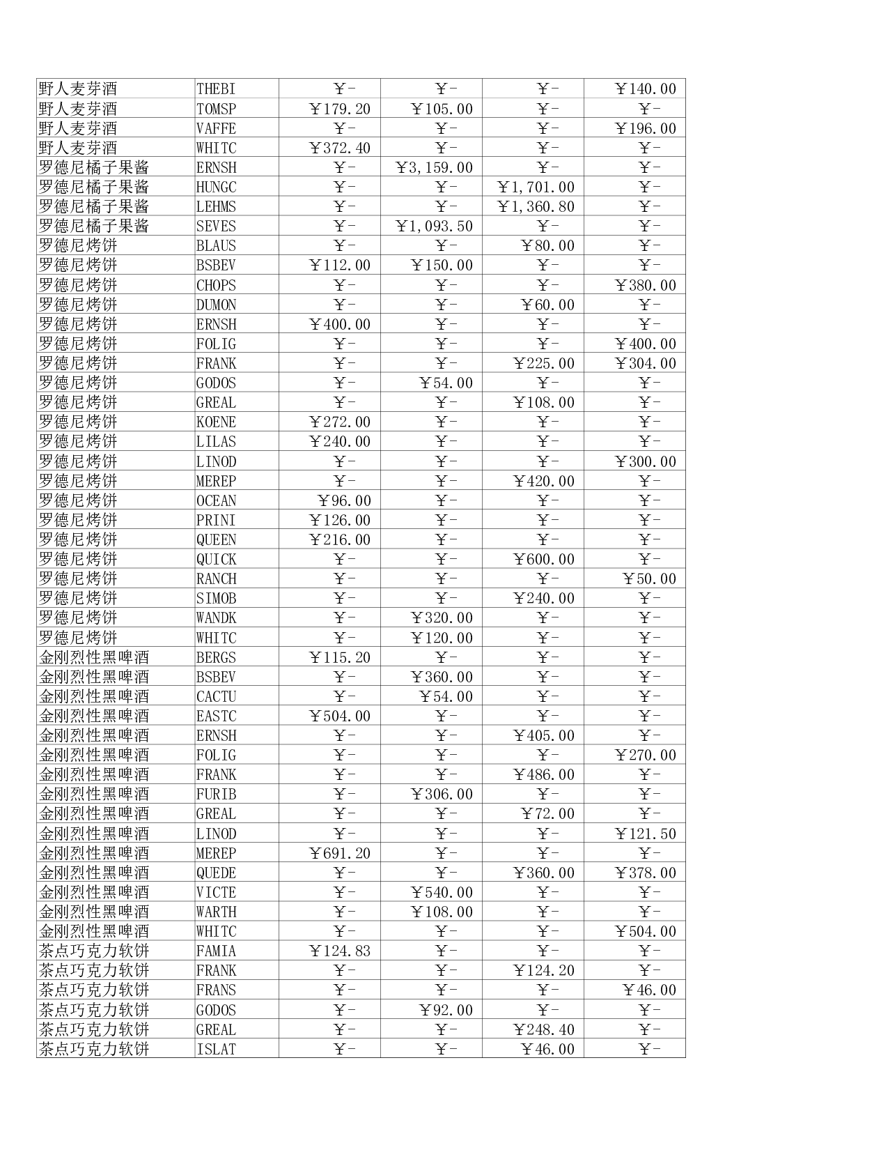 兴业销售报表.xlsx 第5页