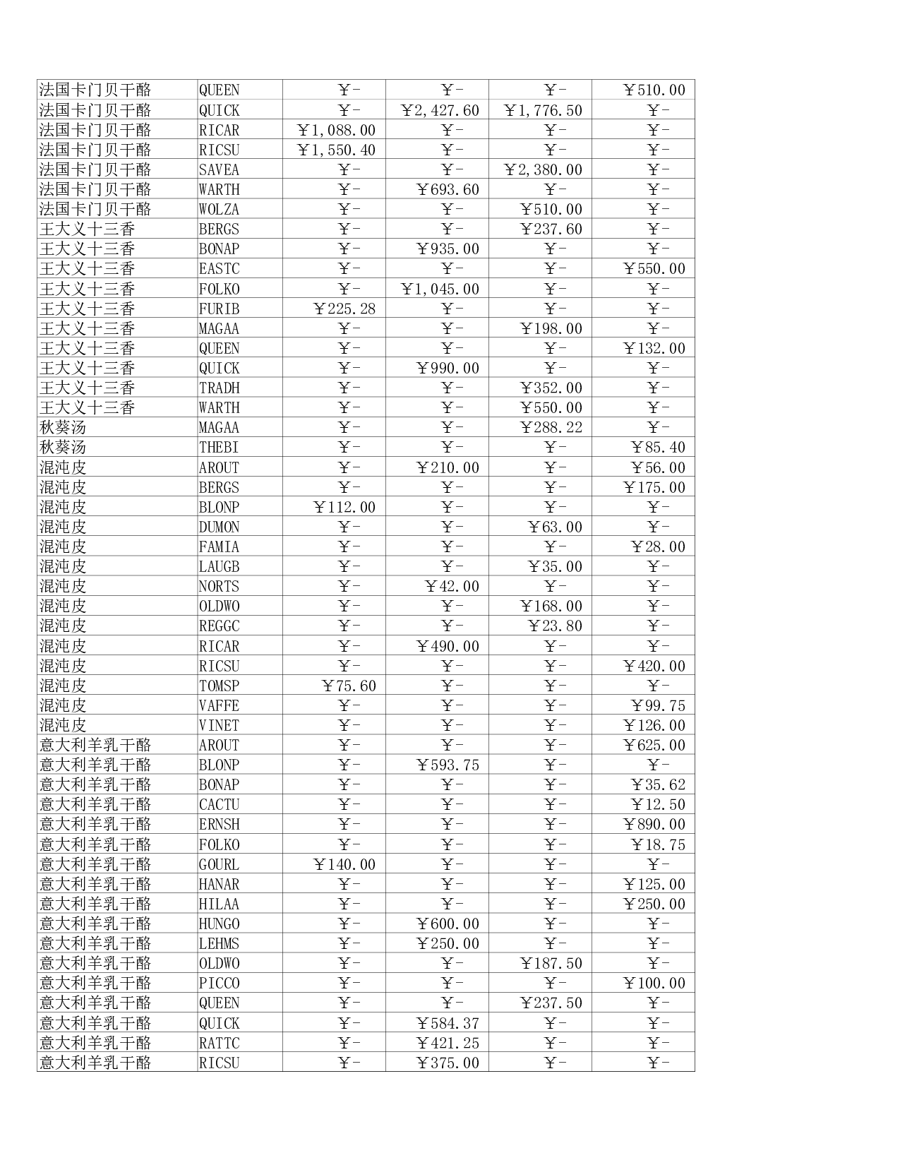 兴业销售报表.xlsx 第2页