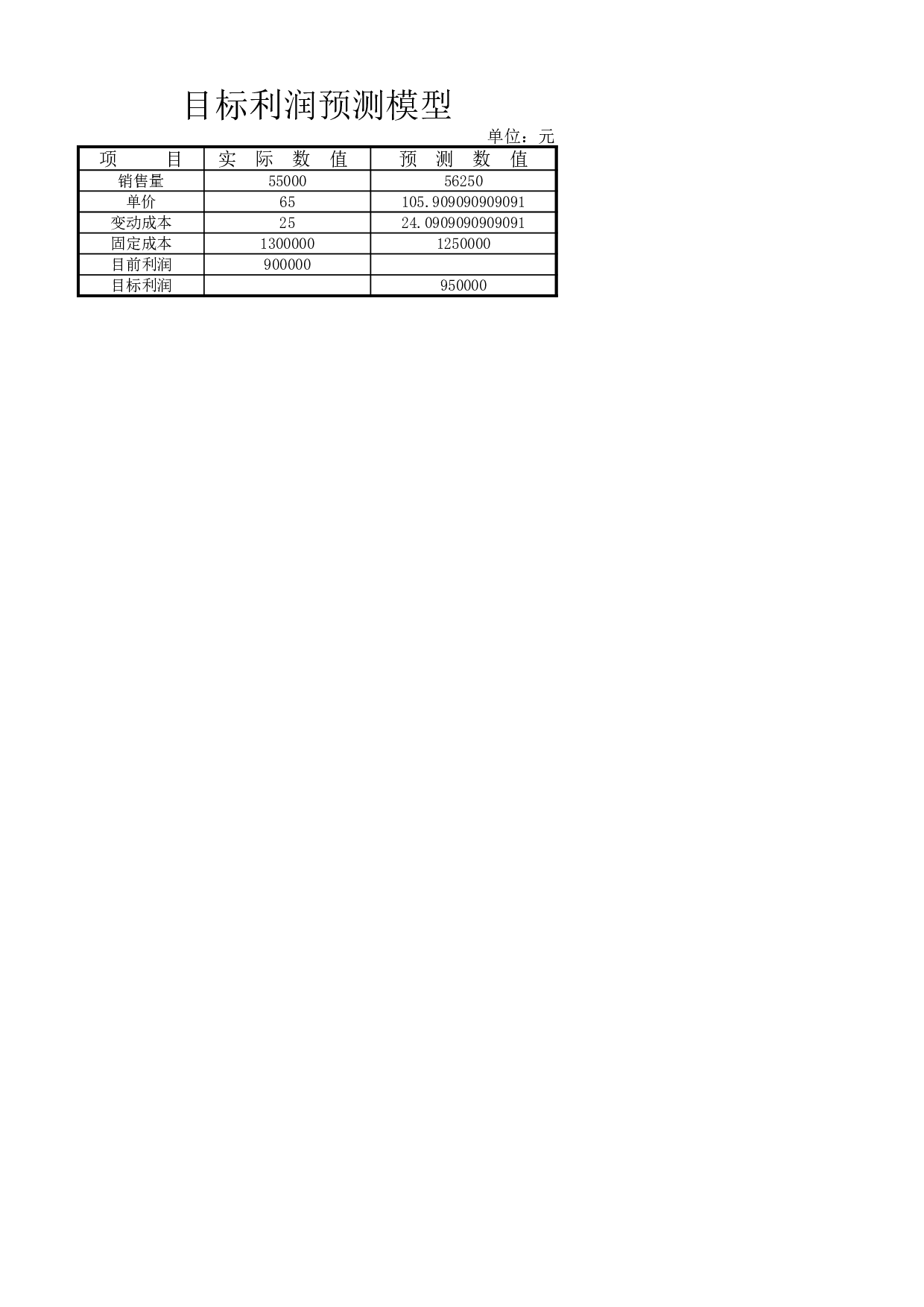 利润预测表.xlsx 第2页