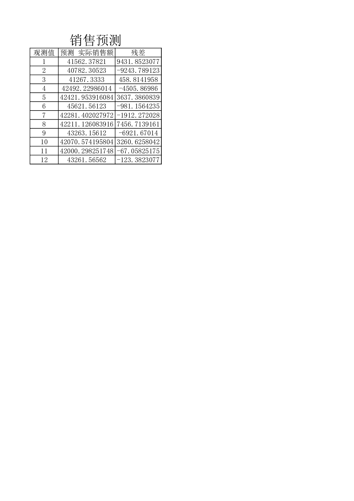 利润预测表.xlsx 第1页