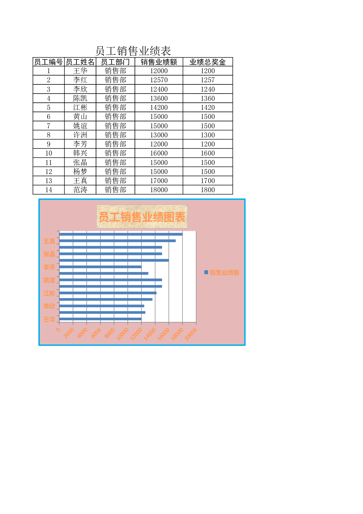 员工销售业绩.xlsx 第1页