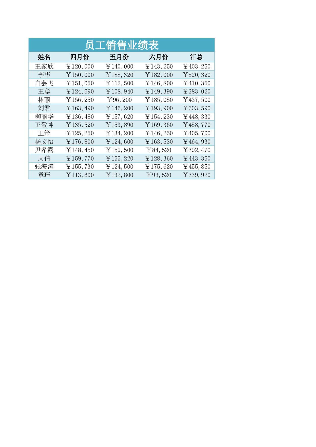 员工销售业绩表.xlsx 第2页