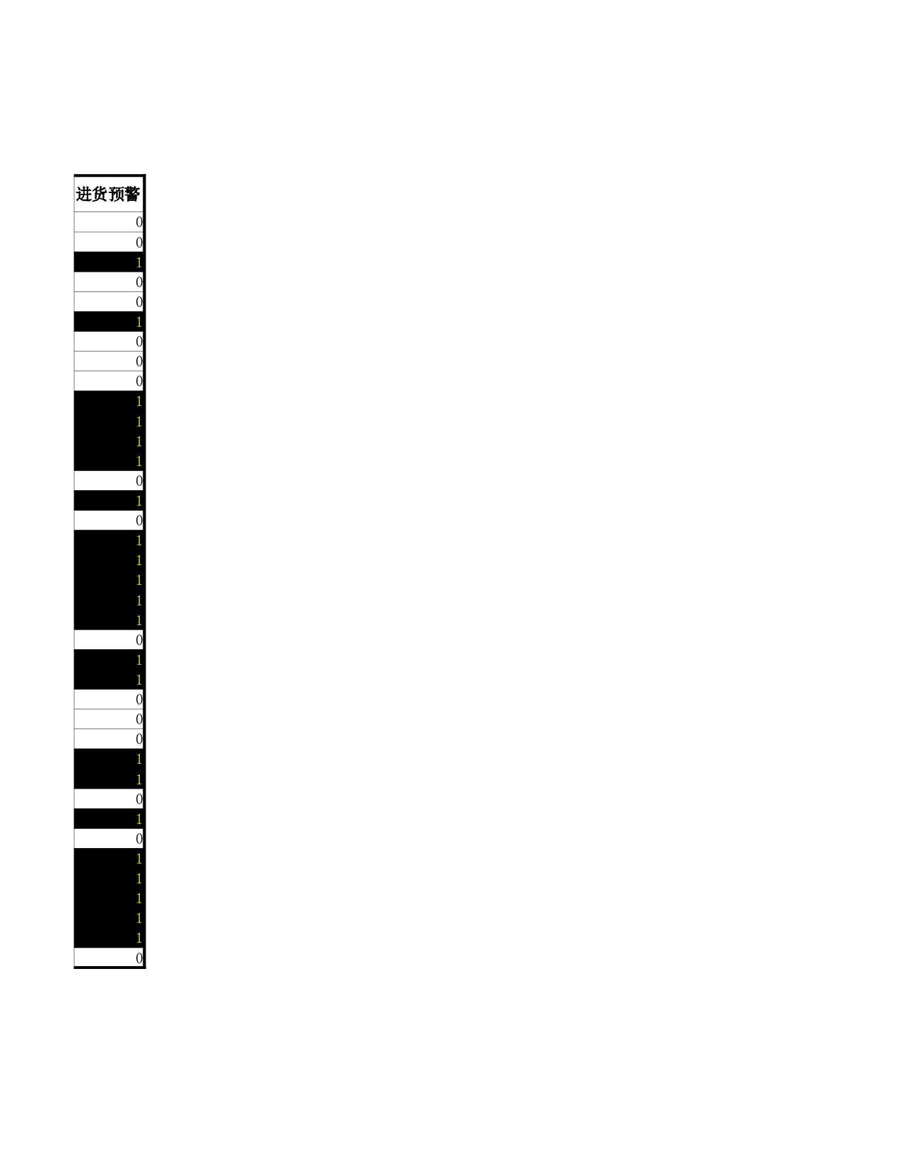 商品短缺表.xlsx 第2页
