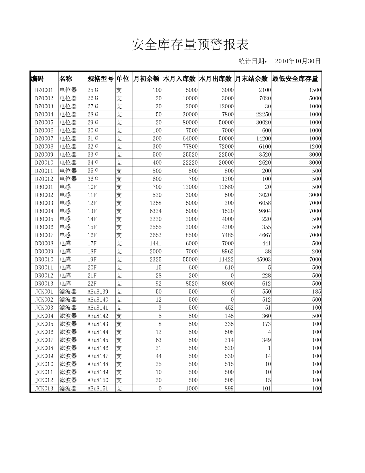 商品短缺表.xlsx 第1页
