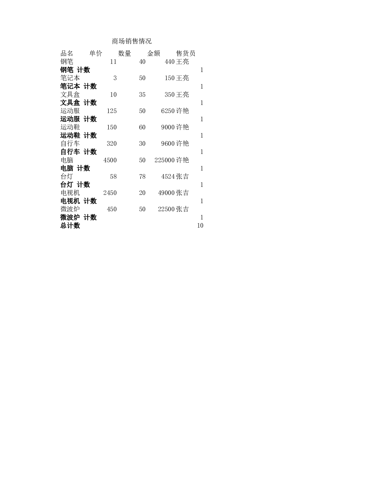 商场销售情况表.xlsx 第1页