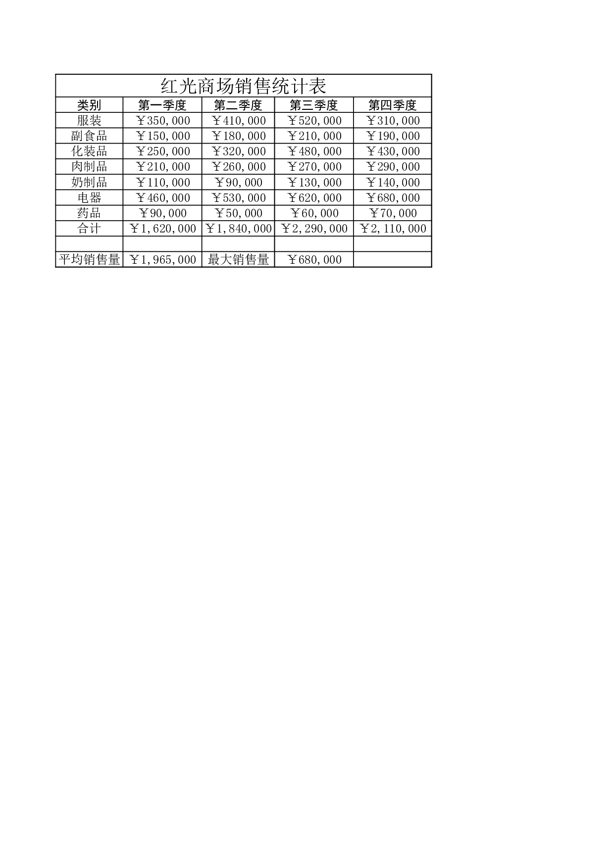 商场销售统计表.xlsx 第1页