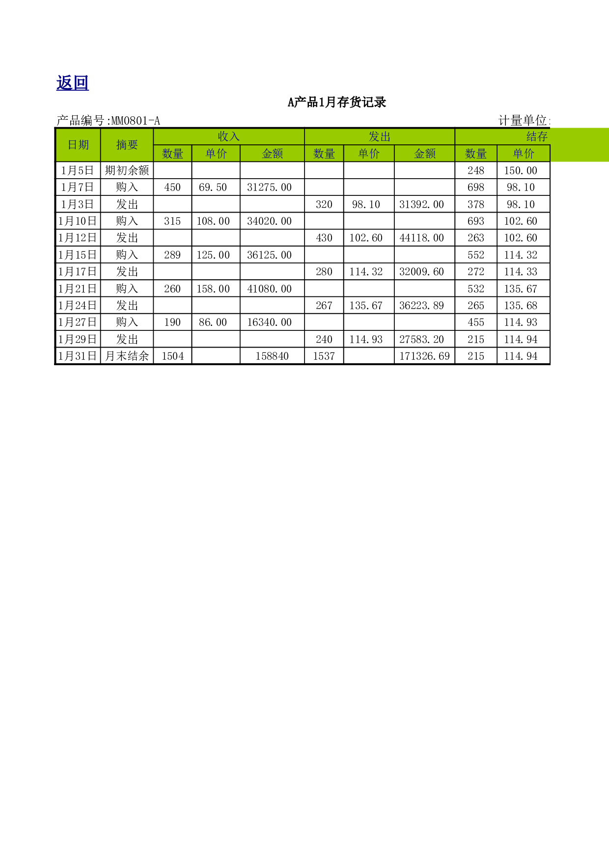 存货管理表.xlsx 第2页