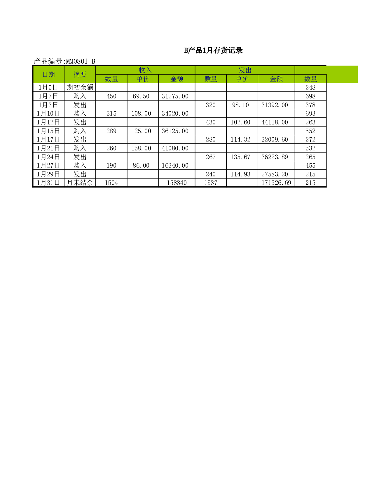 存货管理表.xlsx 第4页