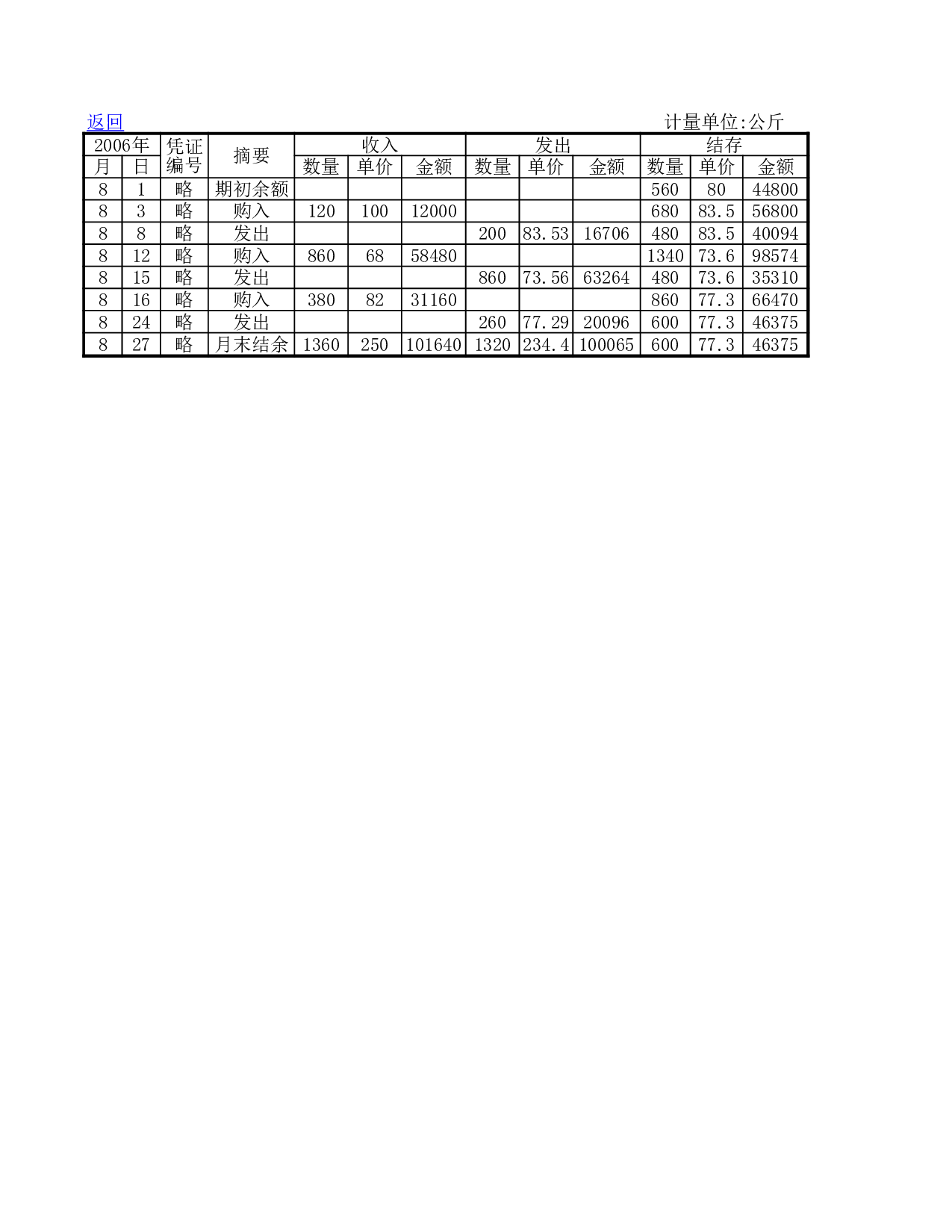 存货记录.xls 第2页