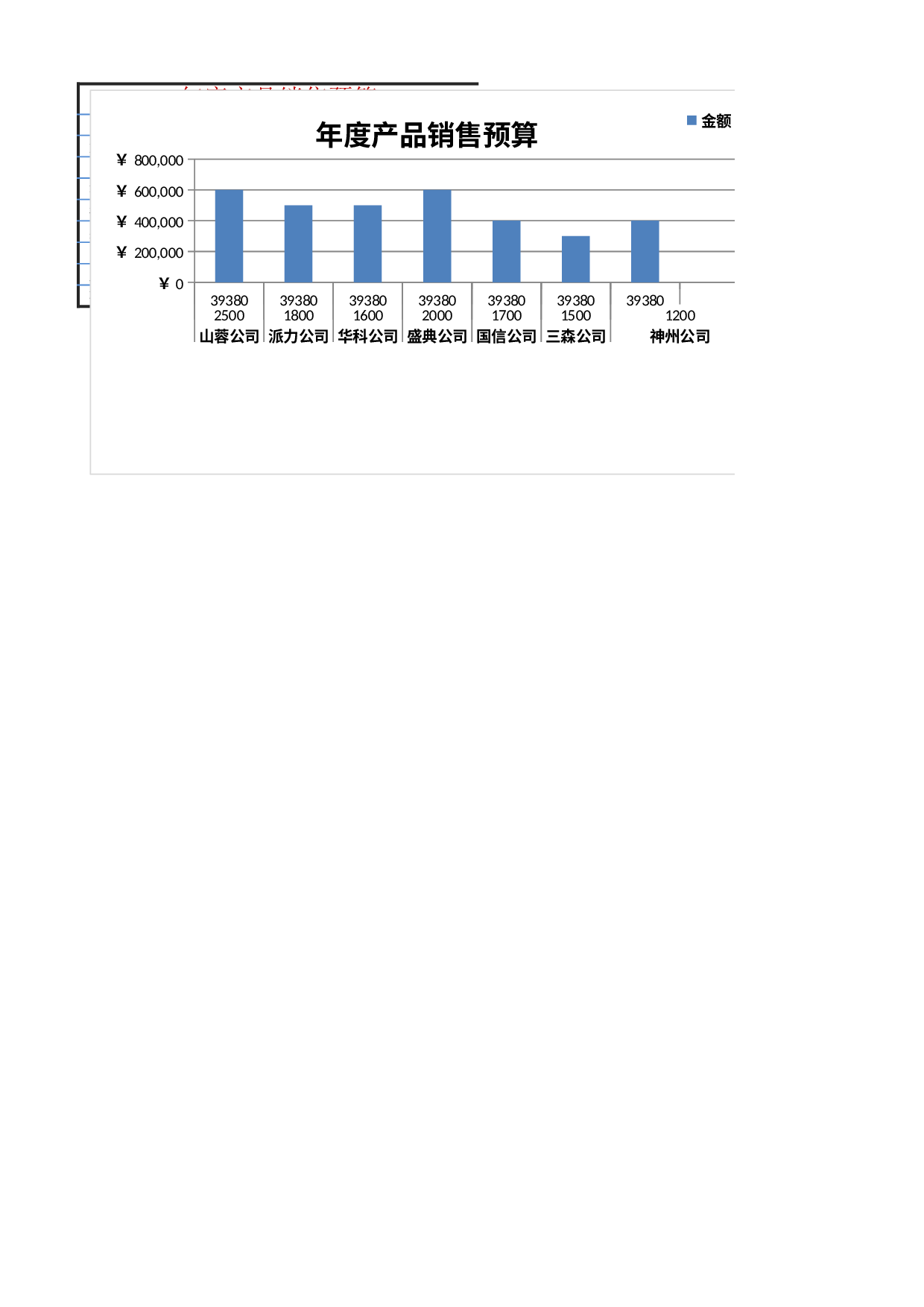 年度产品销售预算.xlsx 第1页