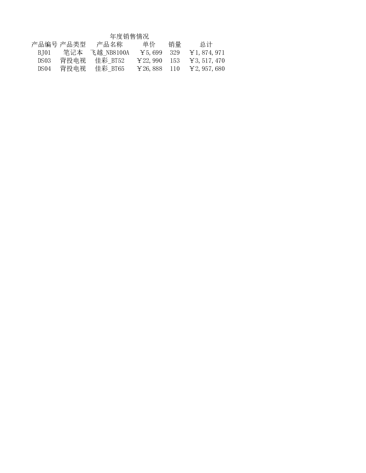 年度销售情况.xlsx 第2页