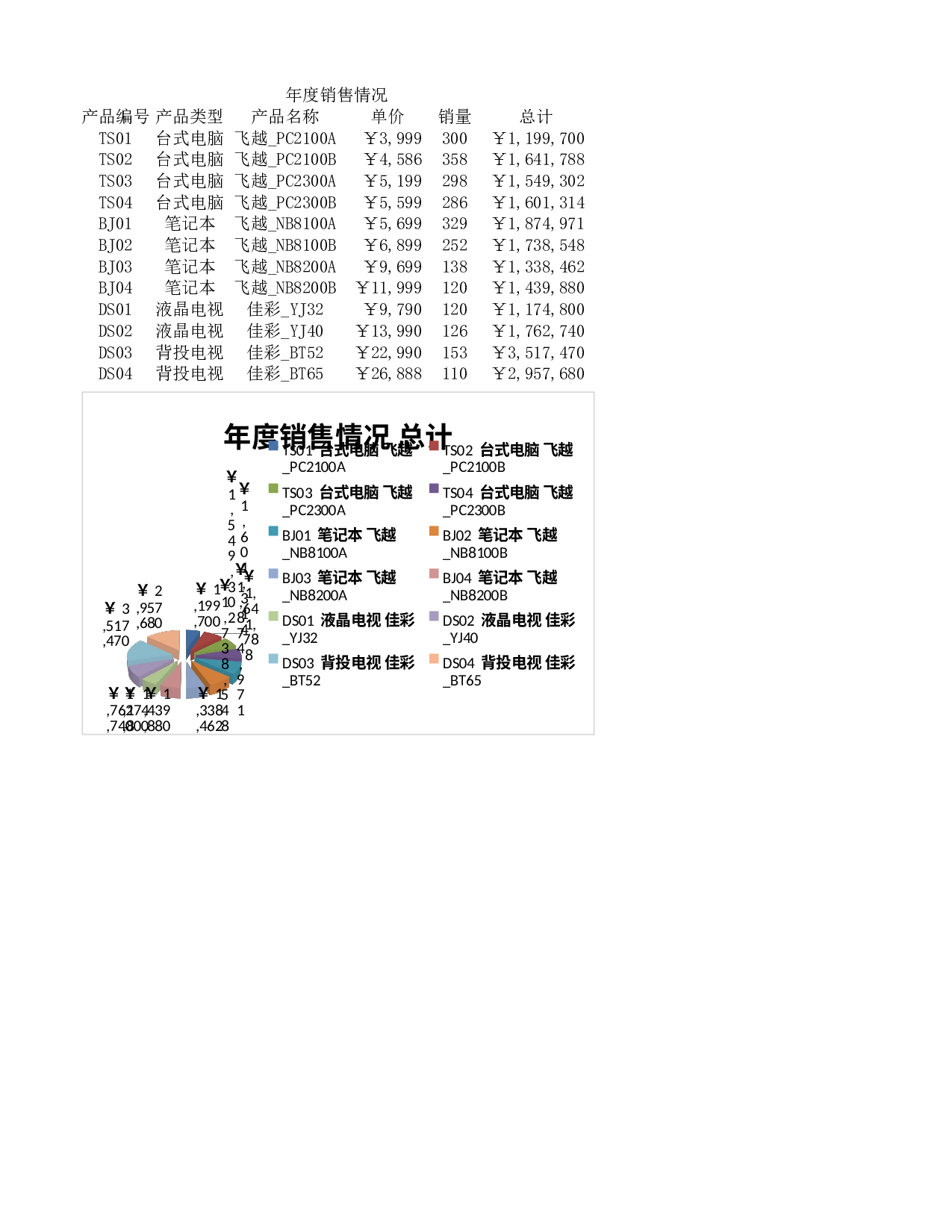 年度销售情况.xlsx 第1页