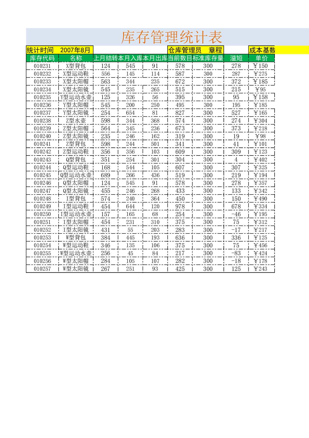 库存管理统计表.xlsx 第1页