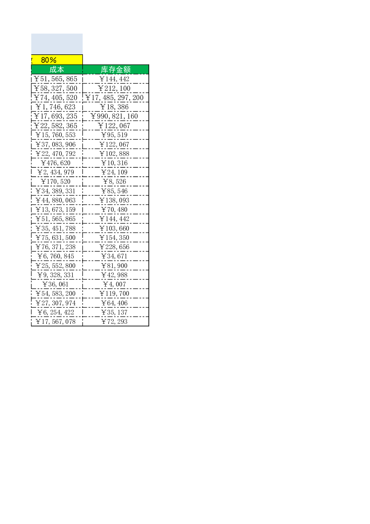 库存管理统计表.xlsx 第2页