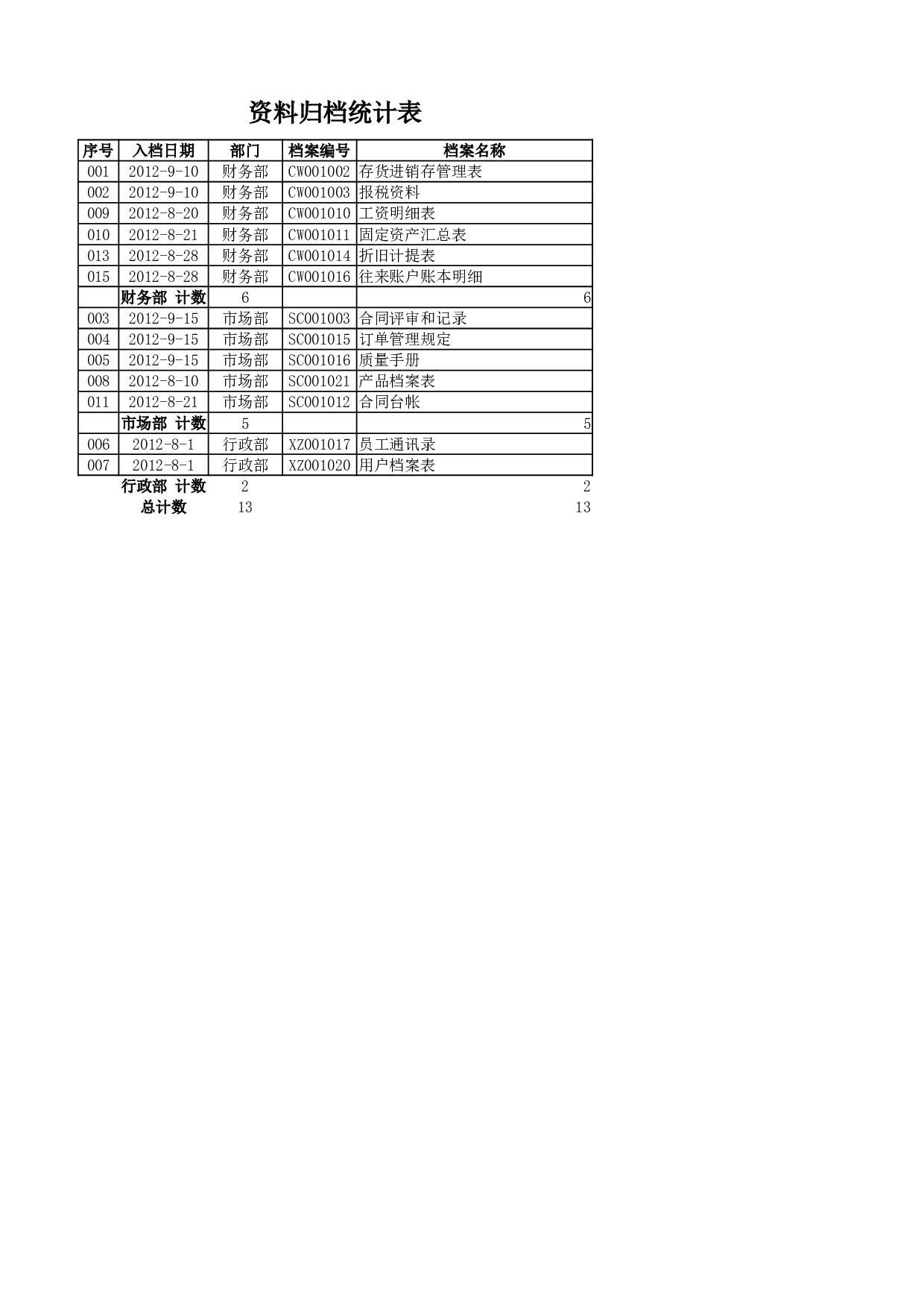 归档的文件表.xlsx 第1页